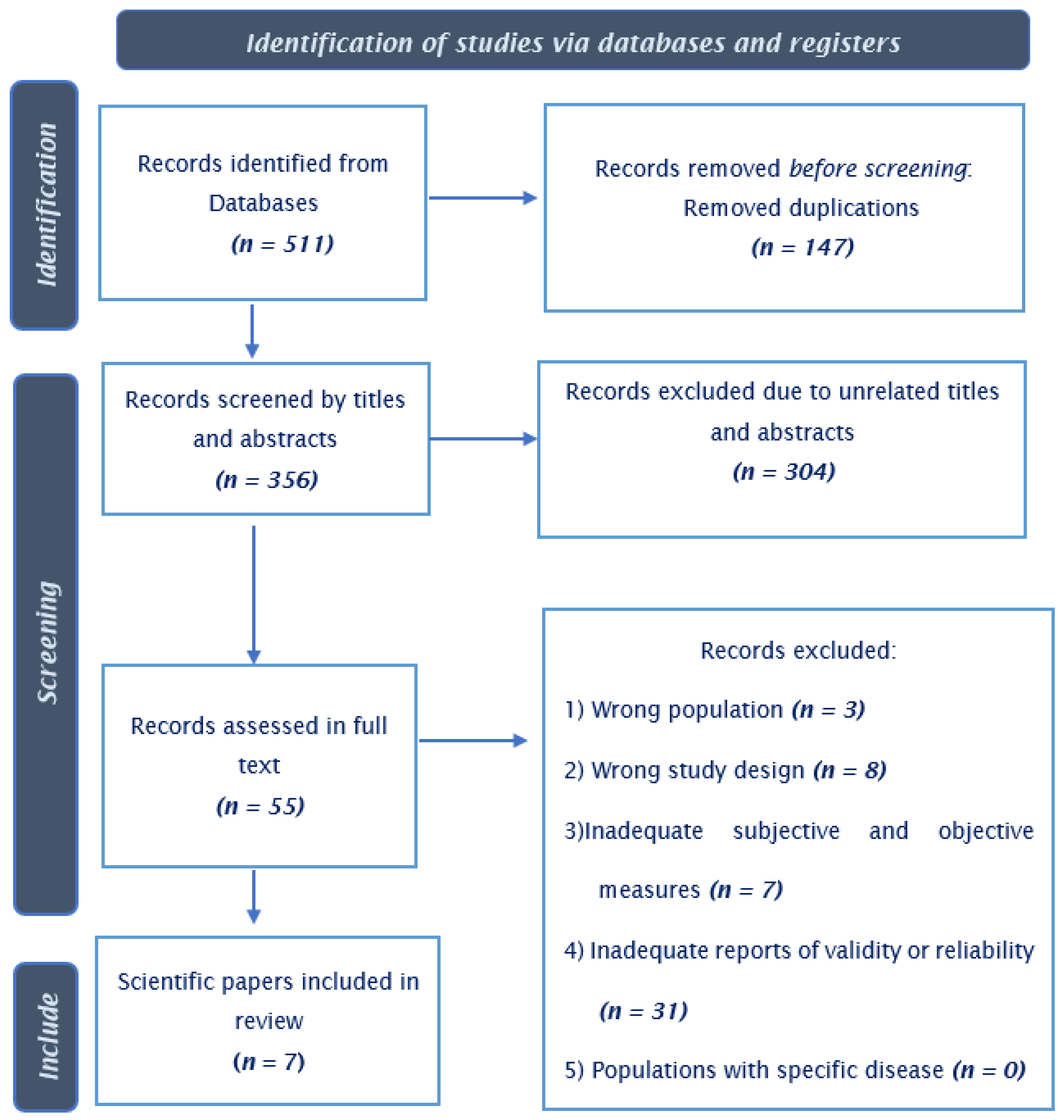 Ijerph 19 16834 g001 Ijerph 19 16834 g001