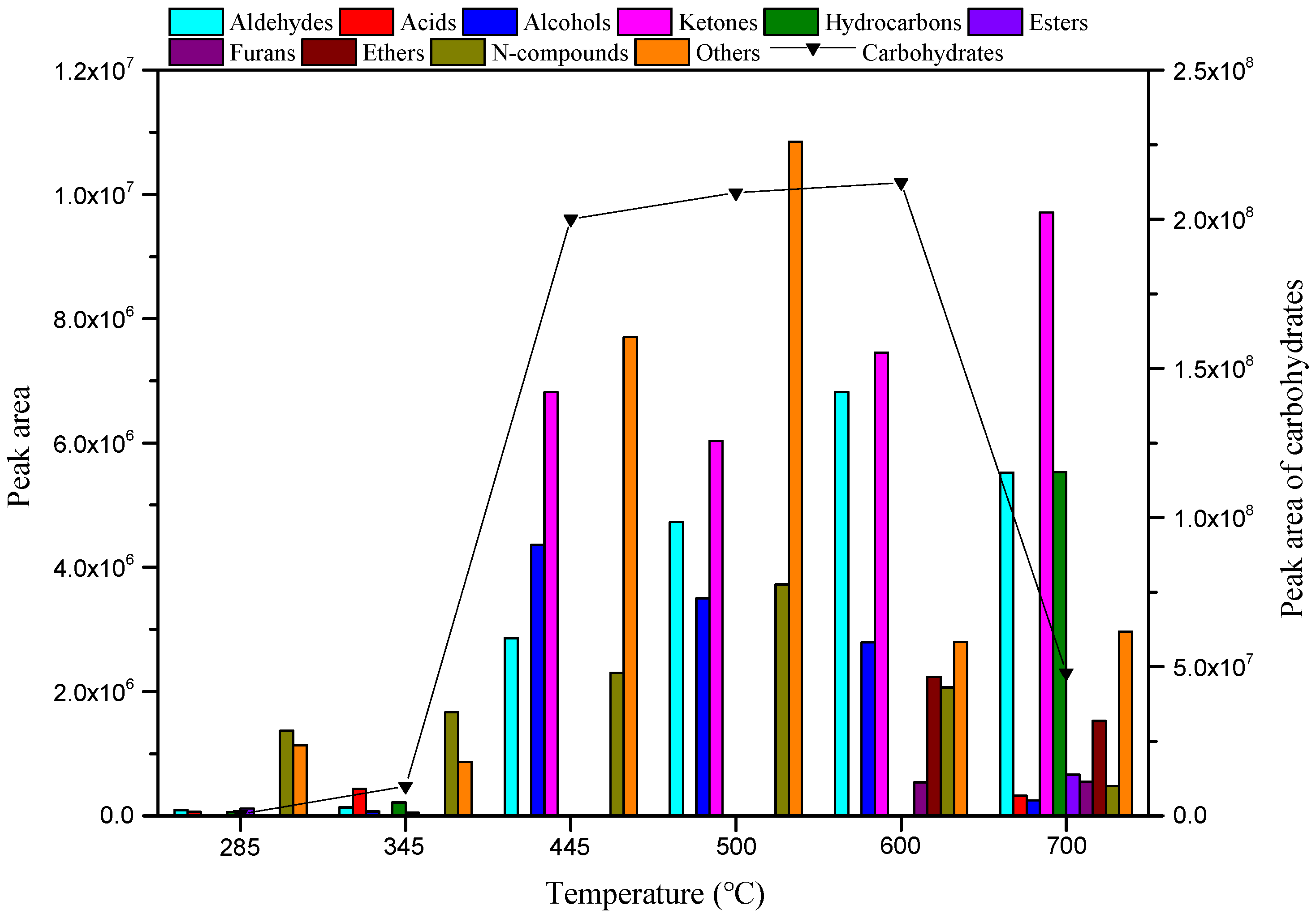 Ijerph 19 16837 g003 Ijerph 19 16837 g003