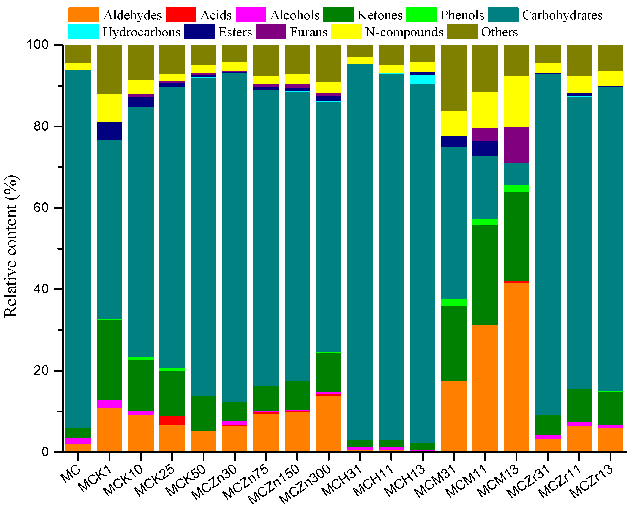 Ijerph 19 16837 g006 Ijerph 19 16837 g006