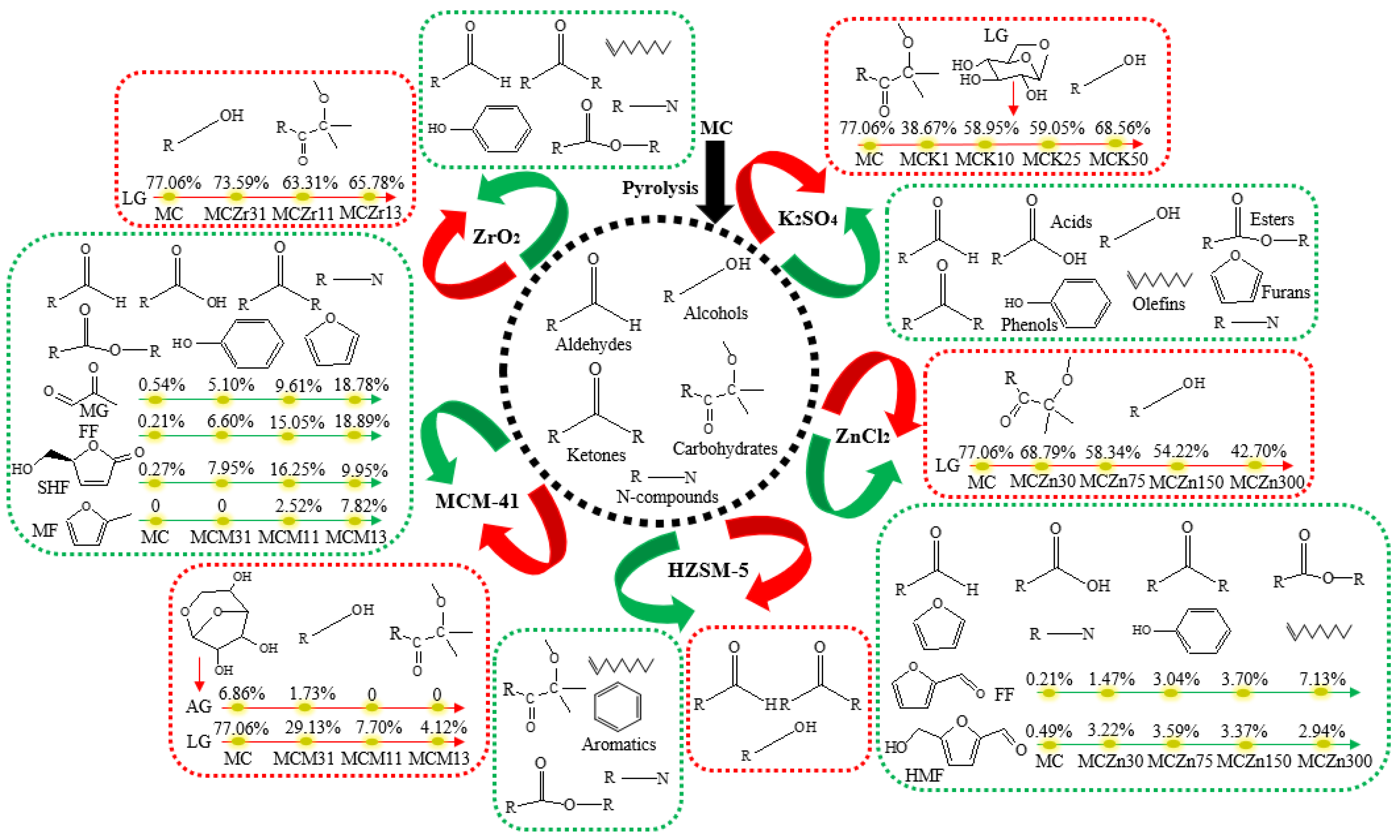 Ijerph 19 16837 g007 Ijerph 19 16837 g007