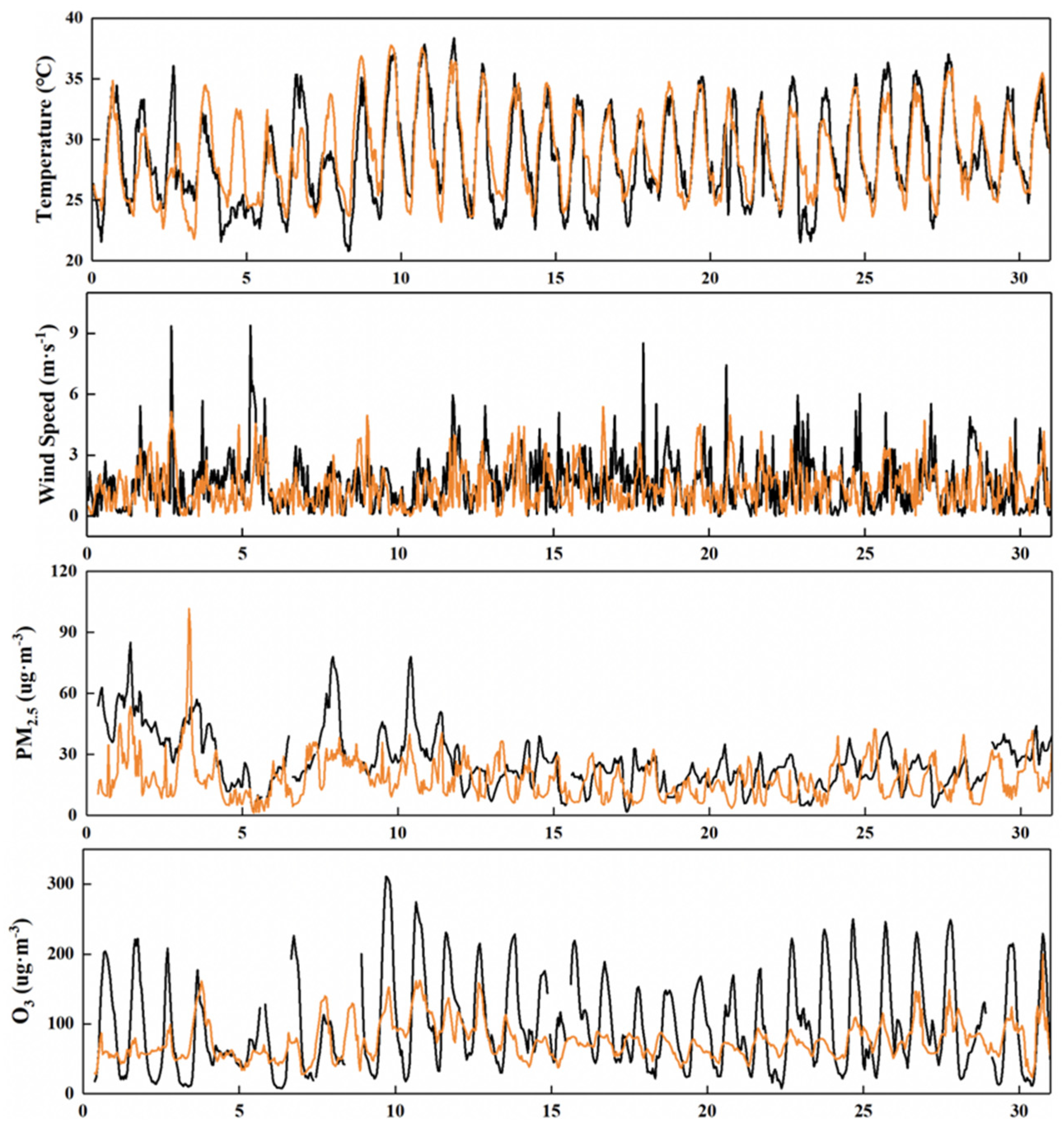 Ijerph 19 16852 g003