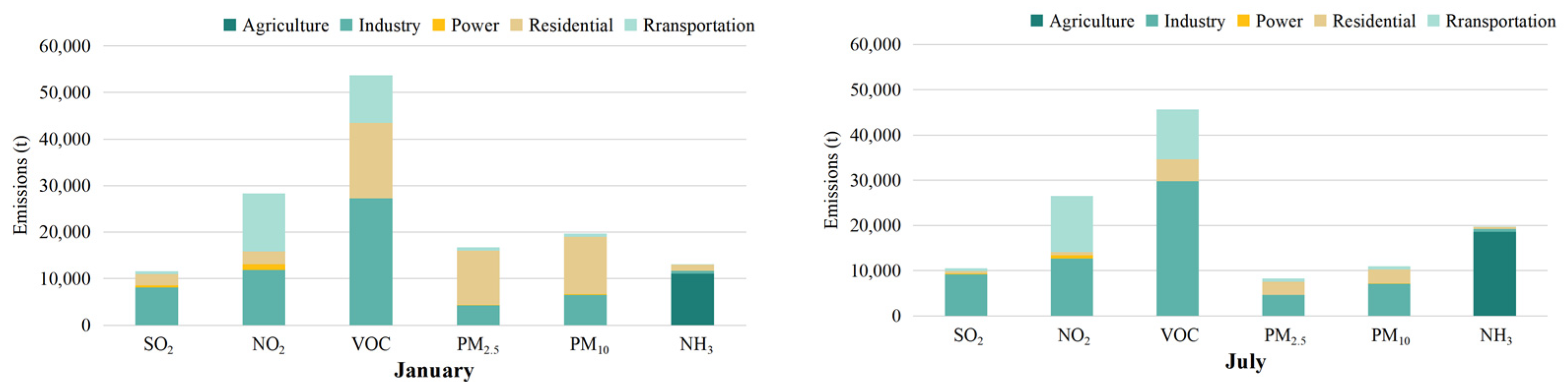 Ijerph 19 16852 g005