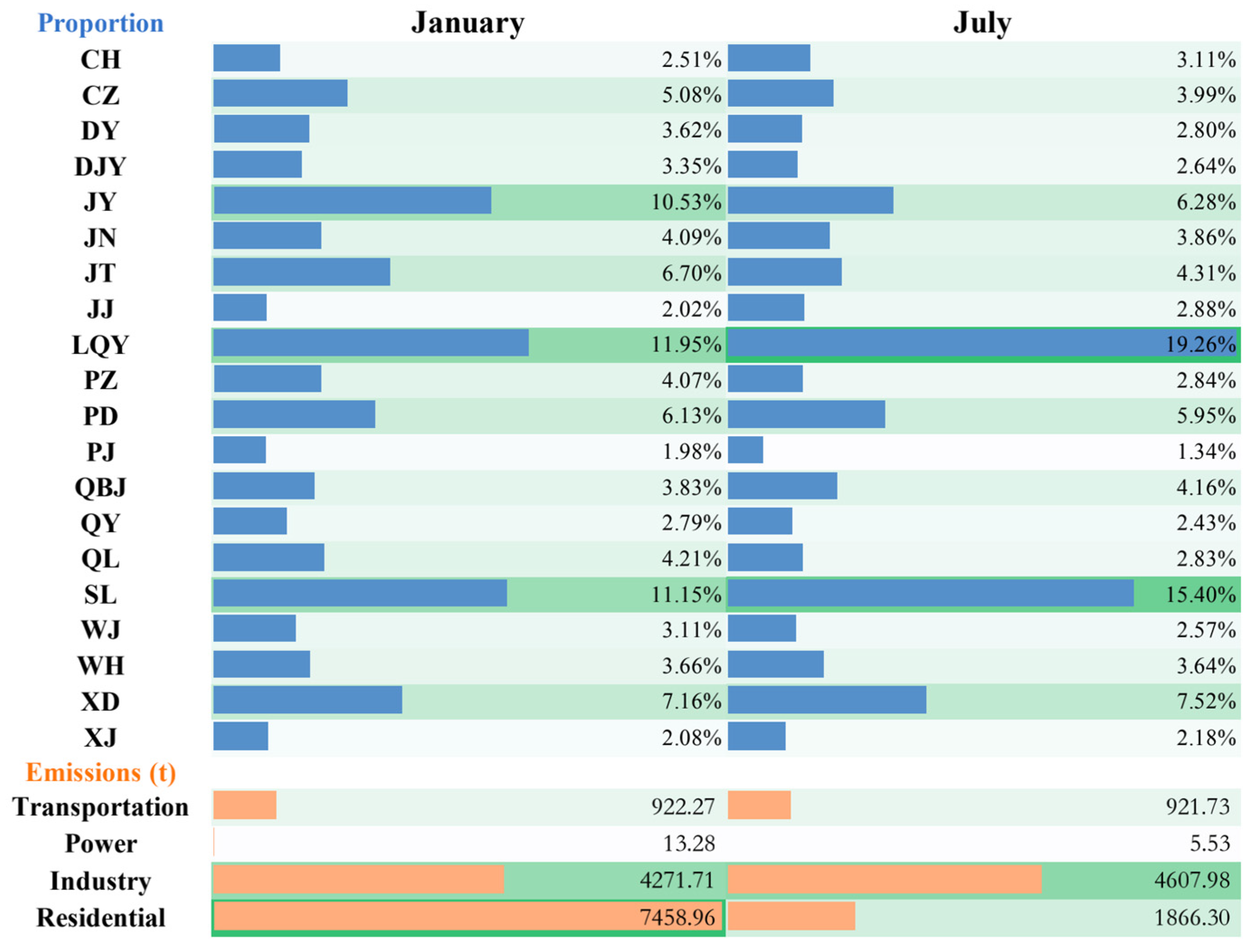 Ijerph 19 16852 g008