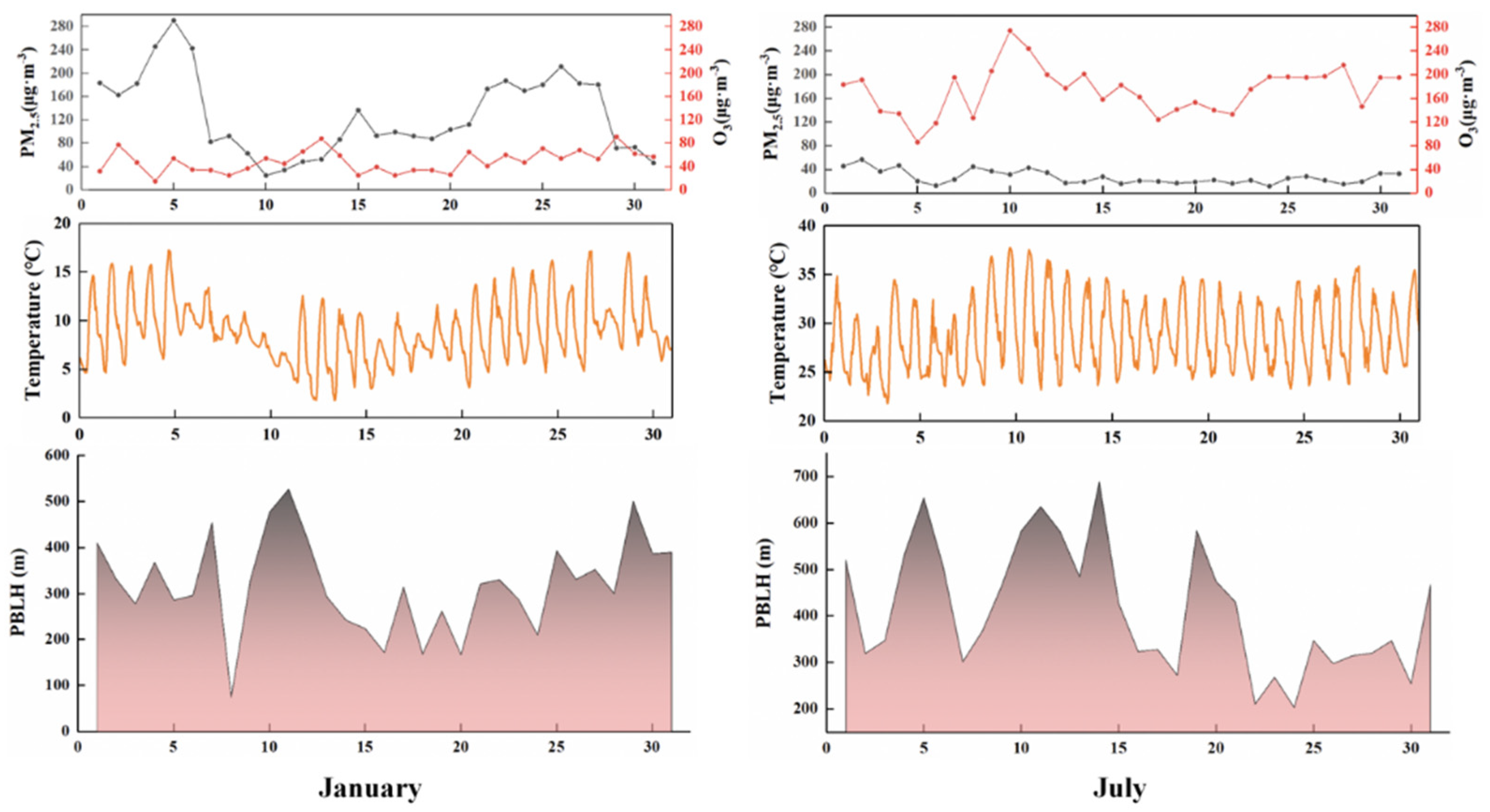 Ijerph 19 16852 g009