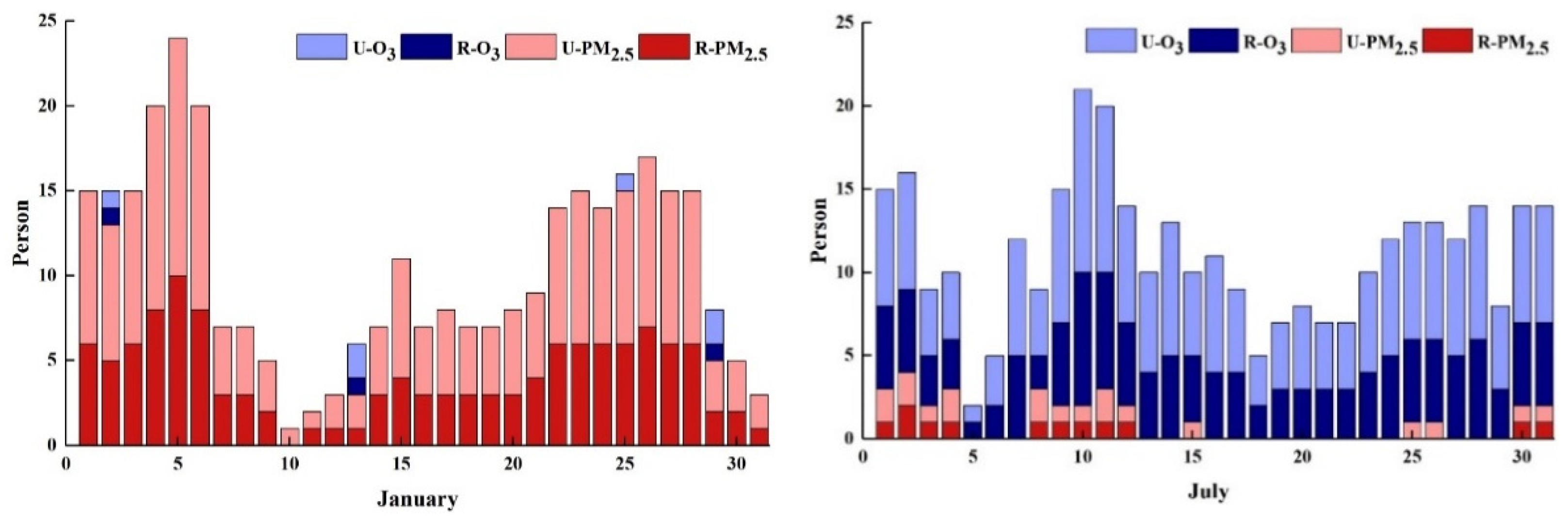 Ijerph 19 16852 g010