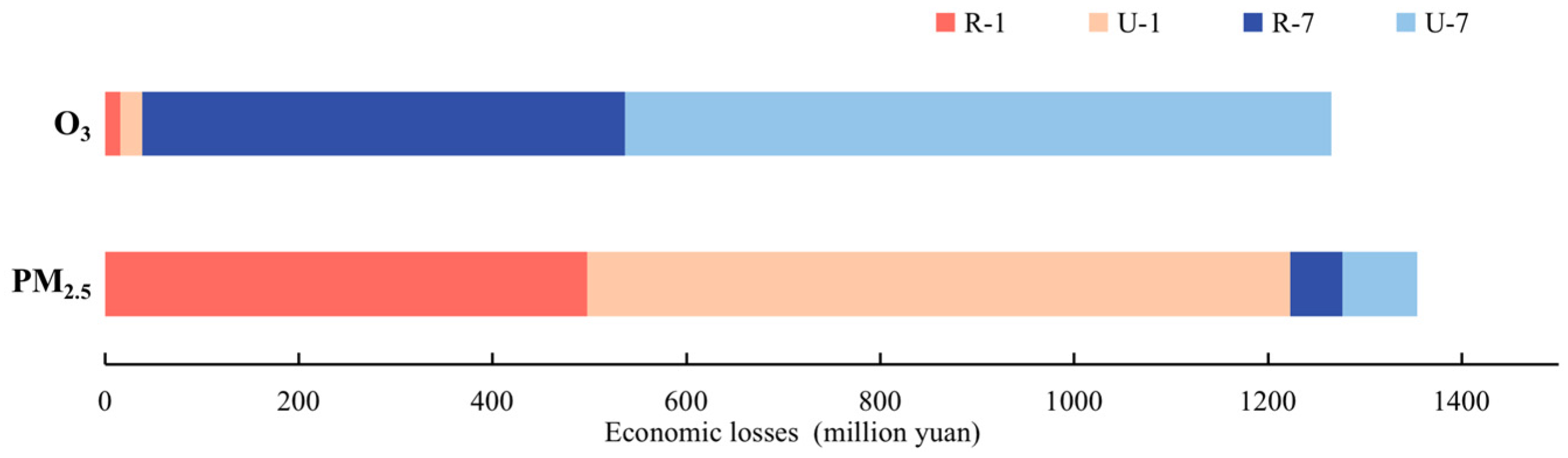 Ijerph 19 16852 g011