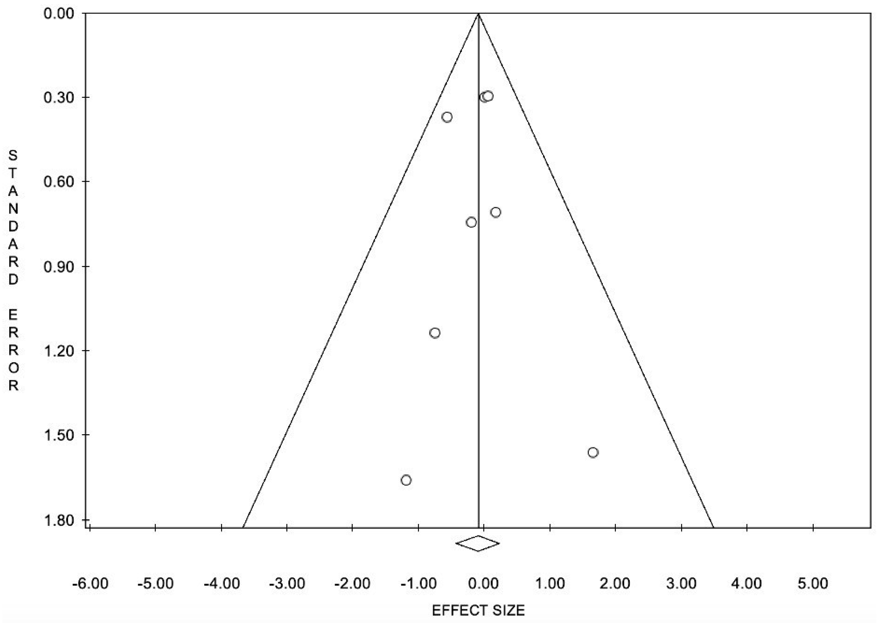 Ijerph 19 16899 g006