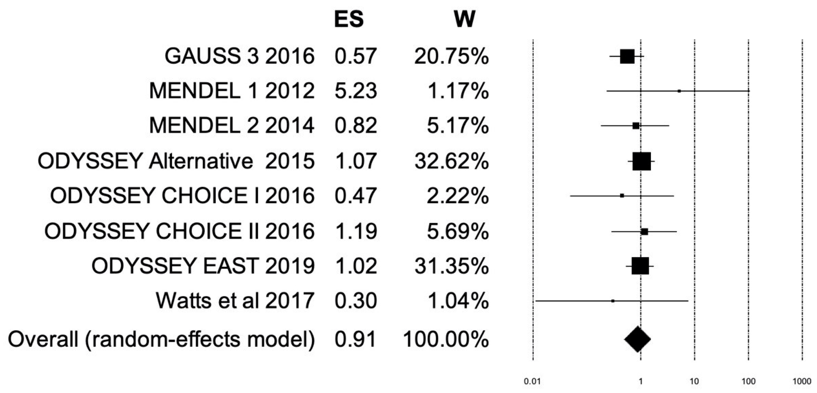 Ijerph 19 16899 g007