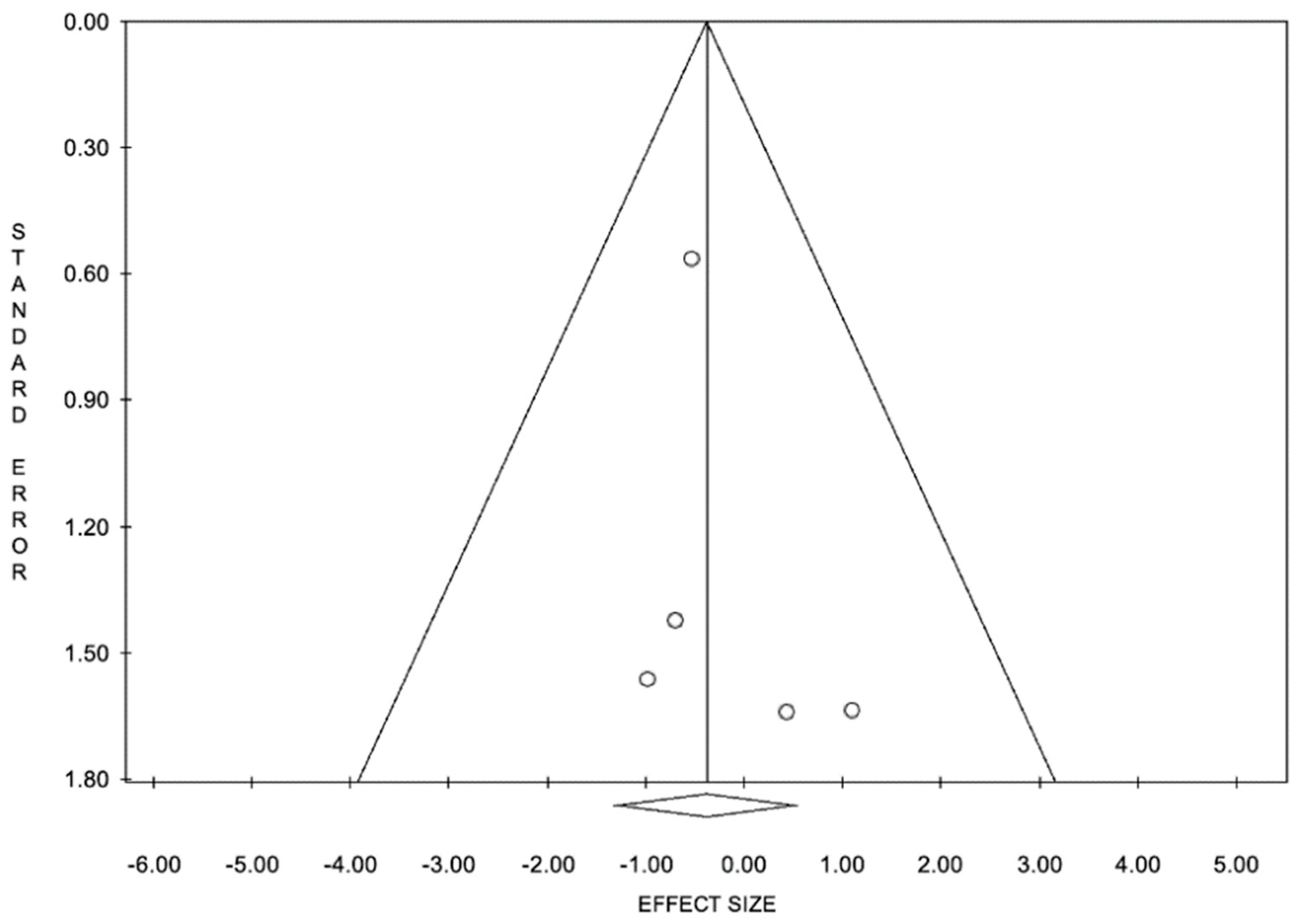 Ijerph 19 16899 g008