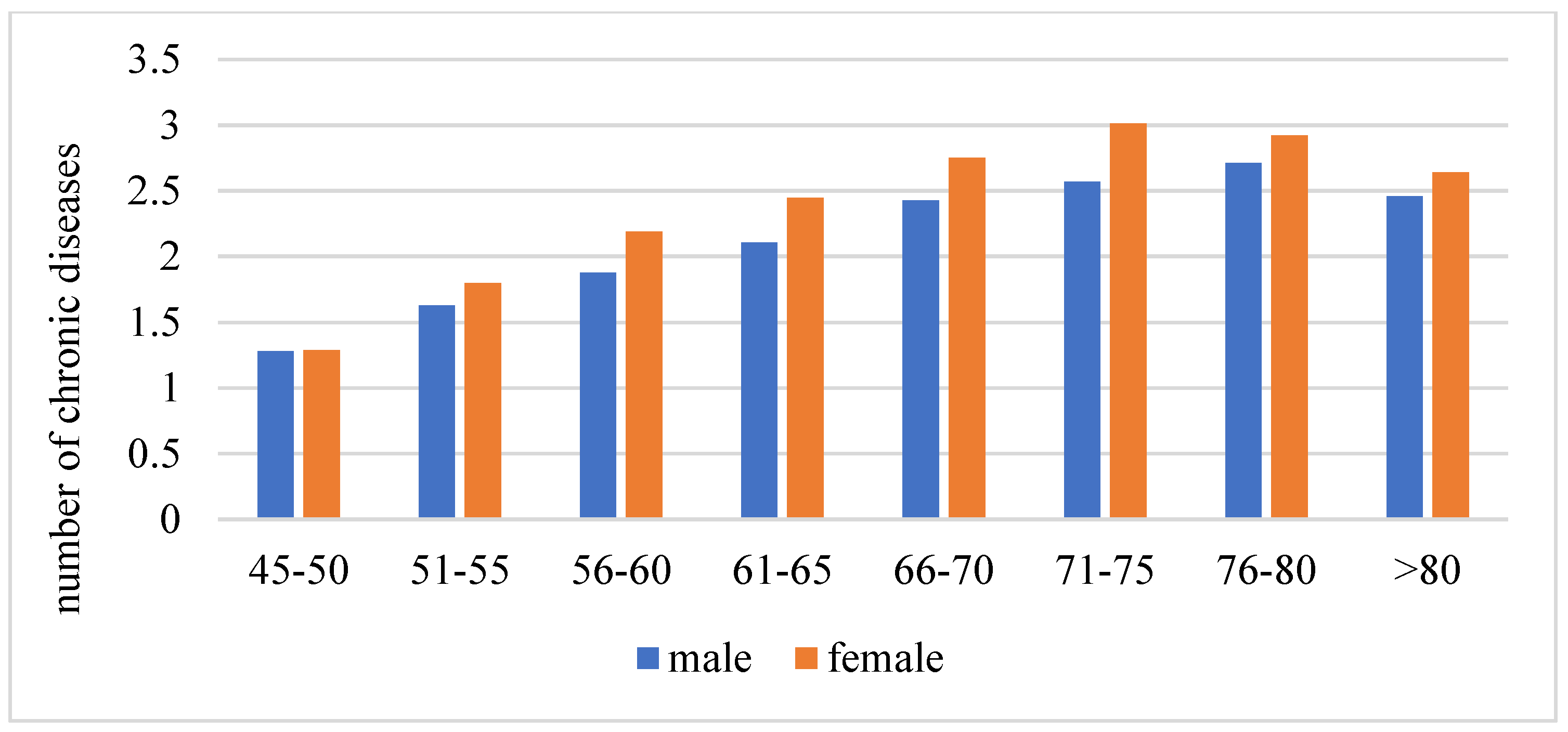 Ijerph 19 16956 g002