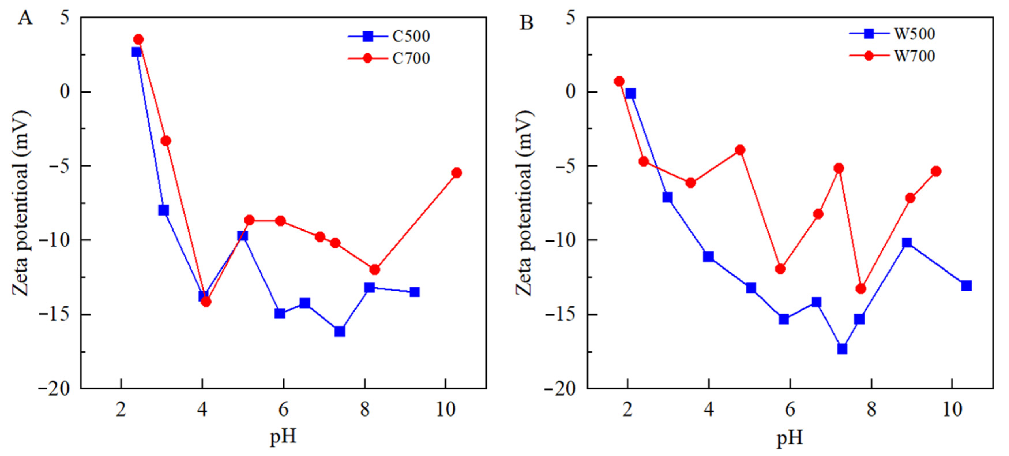 Ijerph 19 16957 g002 Ijerph 19 16957 g002