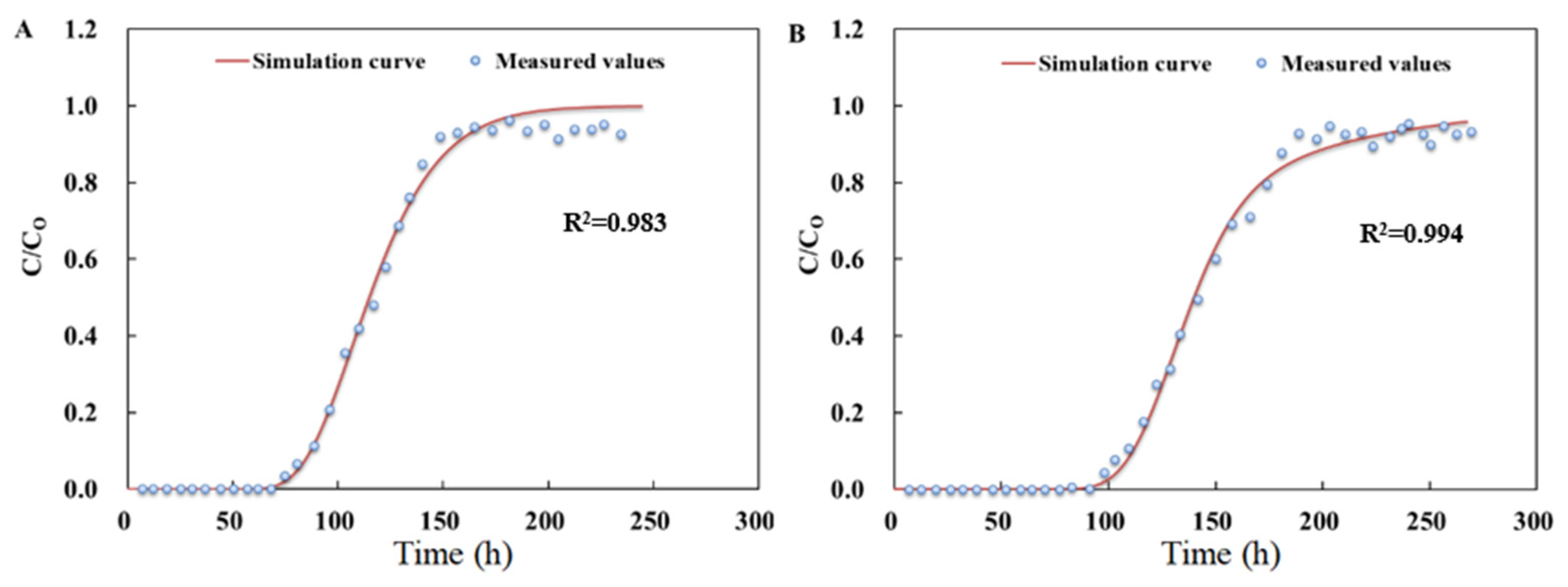 Ijerph 19 16957 g005 Ijerph 19 16957 g005
