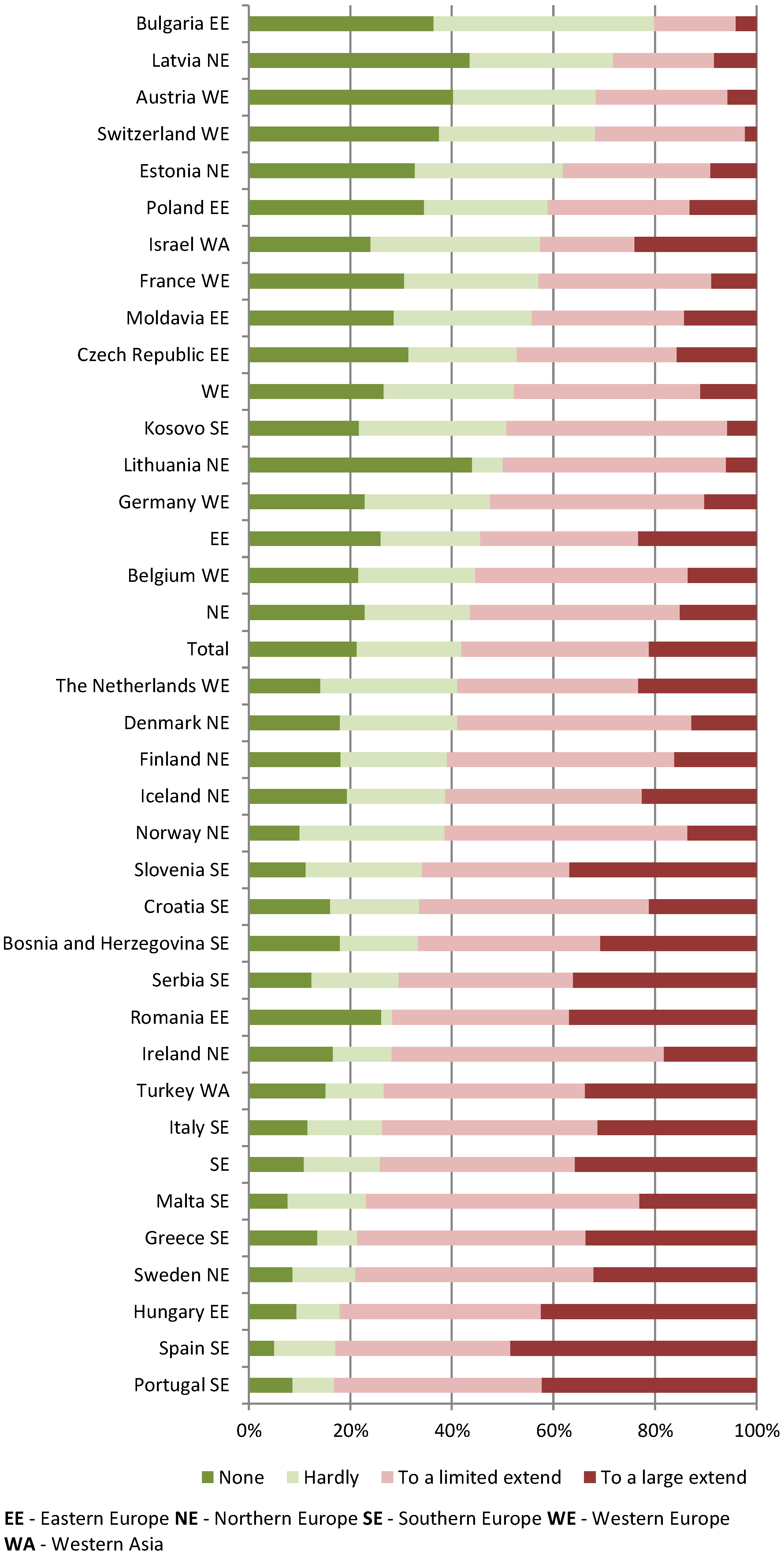 Ijerph 19 17015 g001 Ijerph 19 17015 g001