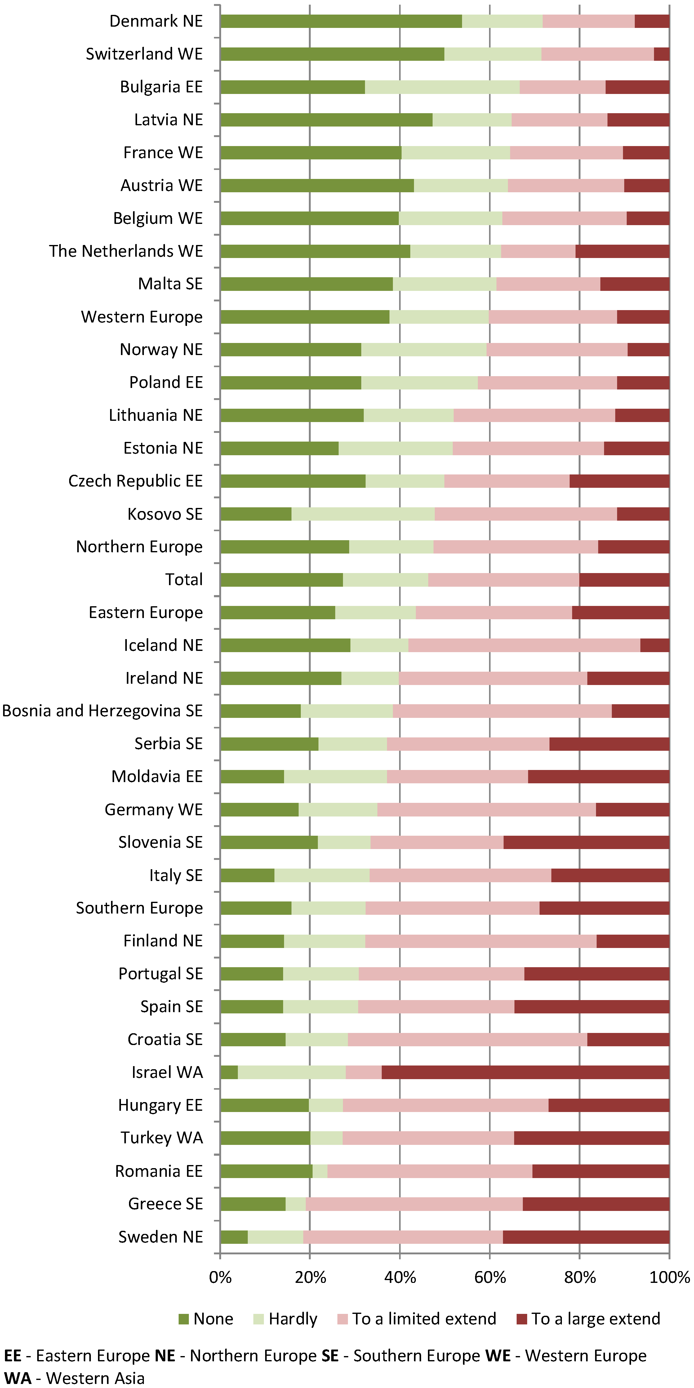 Ijerph 19 17015 g002 Ijerph 19 17015 g002