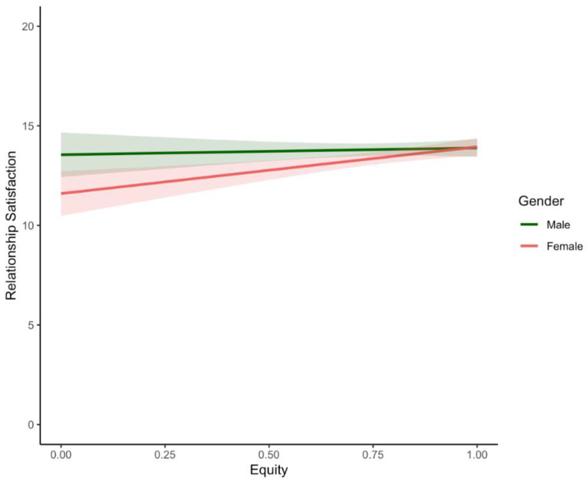 Ijerph 19 17021 g002 Ijerph 19 17021 g002