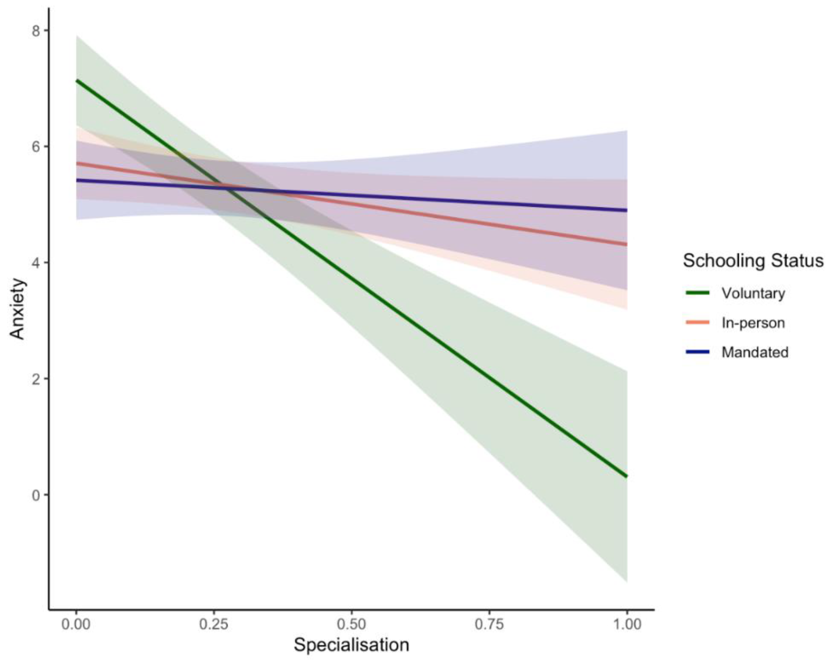 Ijerph 19 17021 g003 Ijerph 19 17021 g003