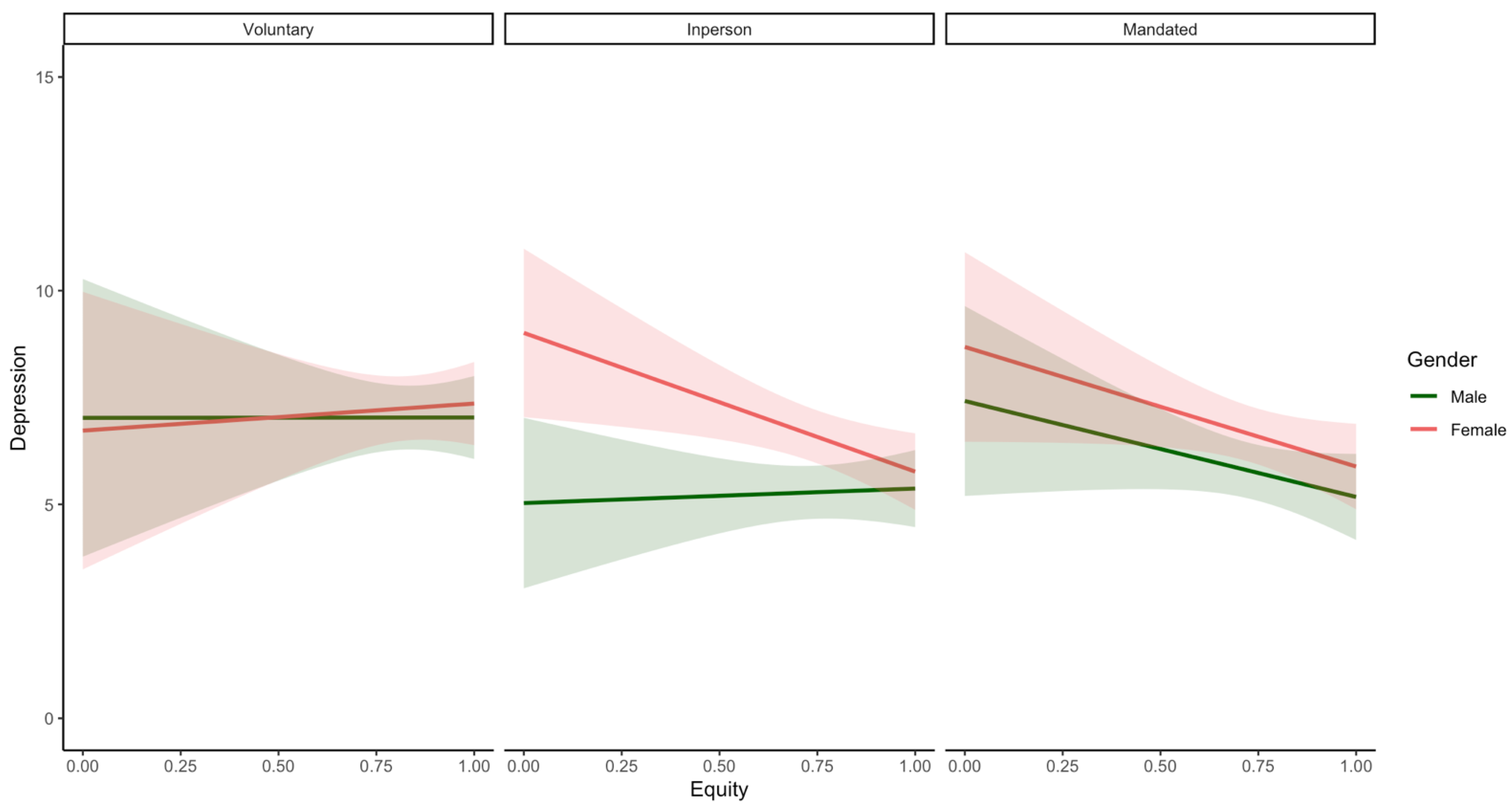 Ijerph 19 17021 g006 Ijerph 19 17021 g006