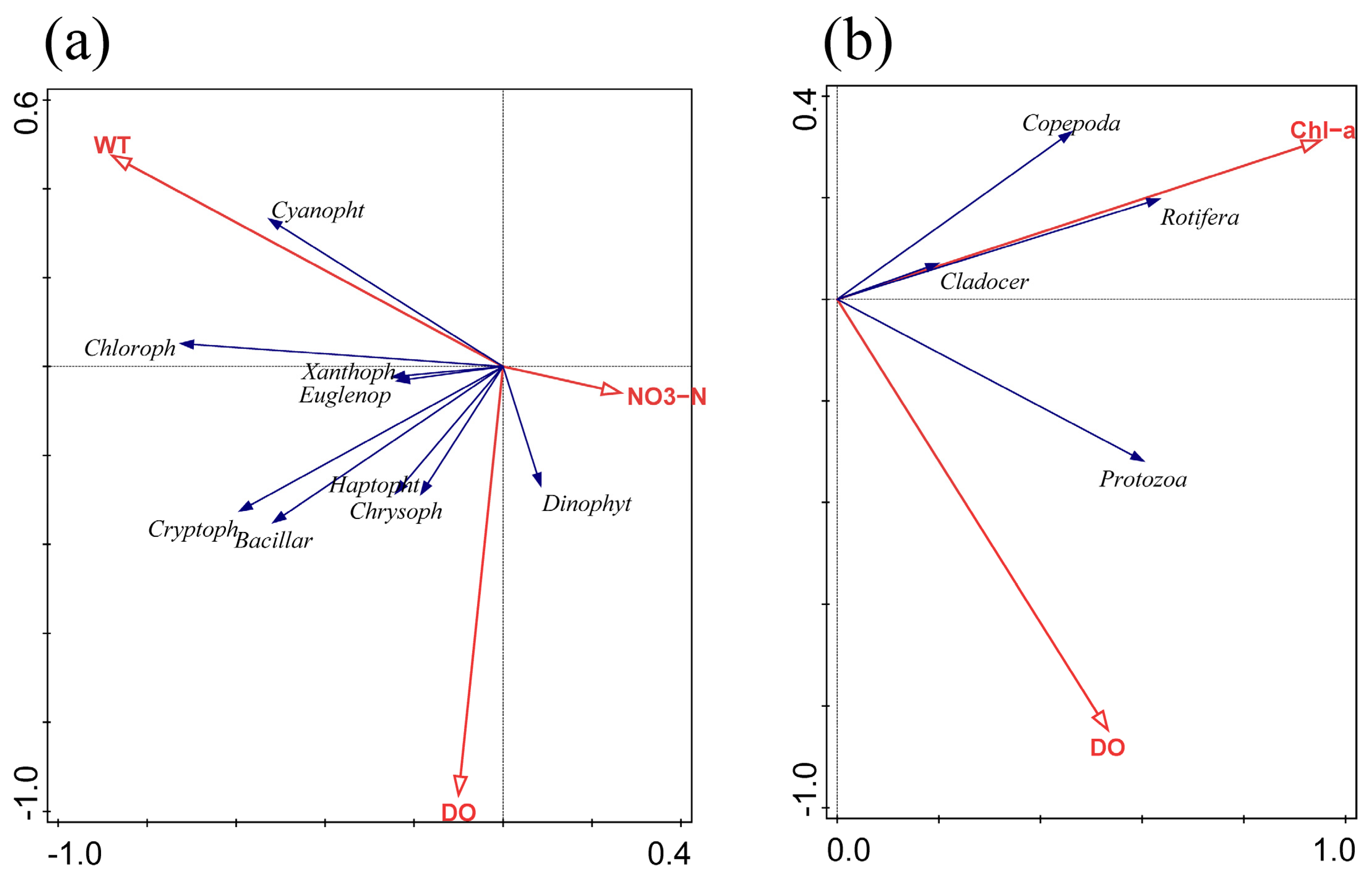 Ijerph 19 17030 g005 Ijerph 19 17030 g005