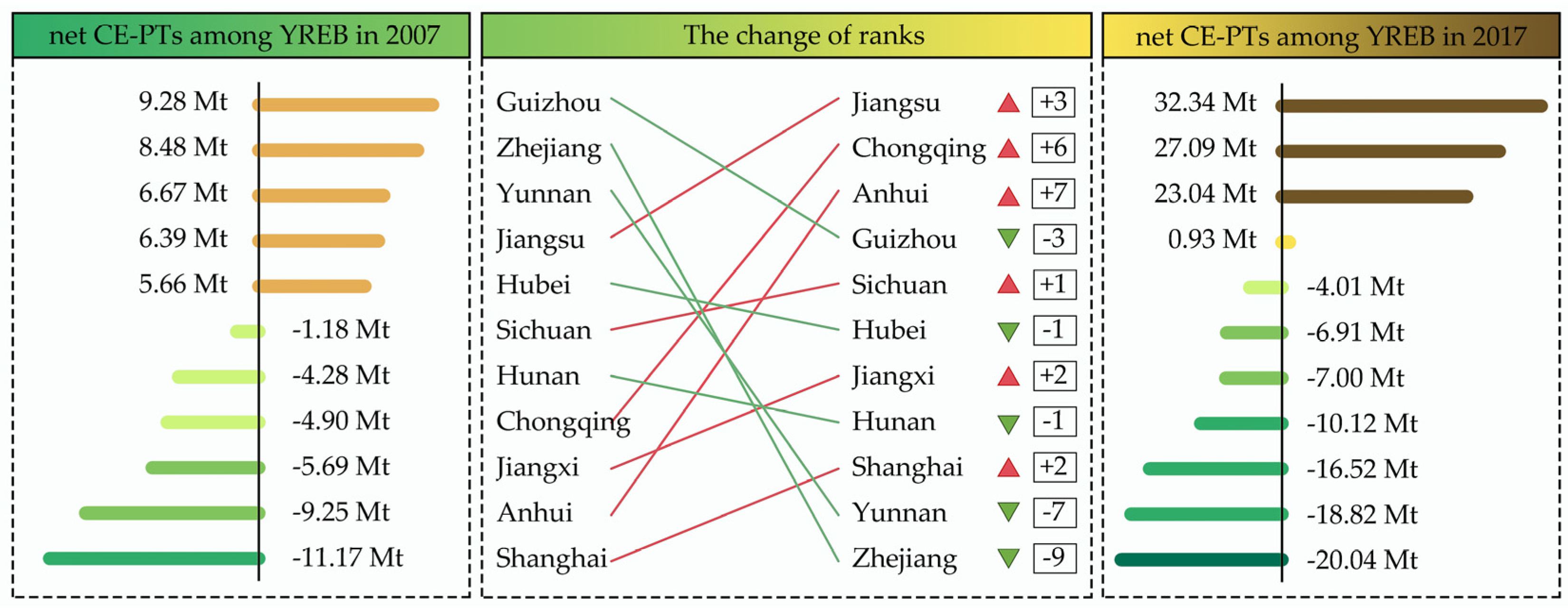 Ijerph 19 17033 g003