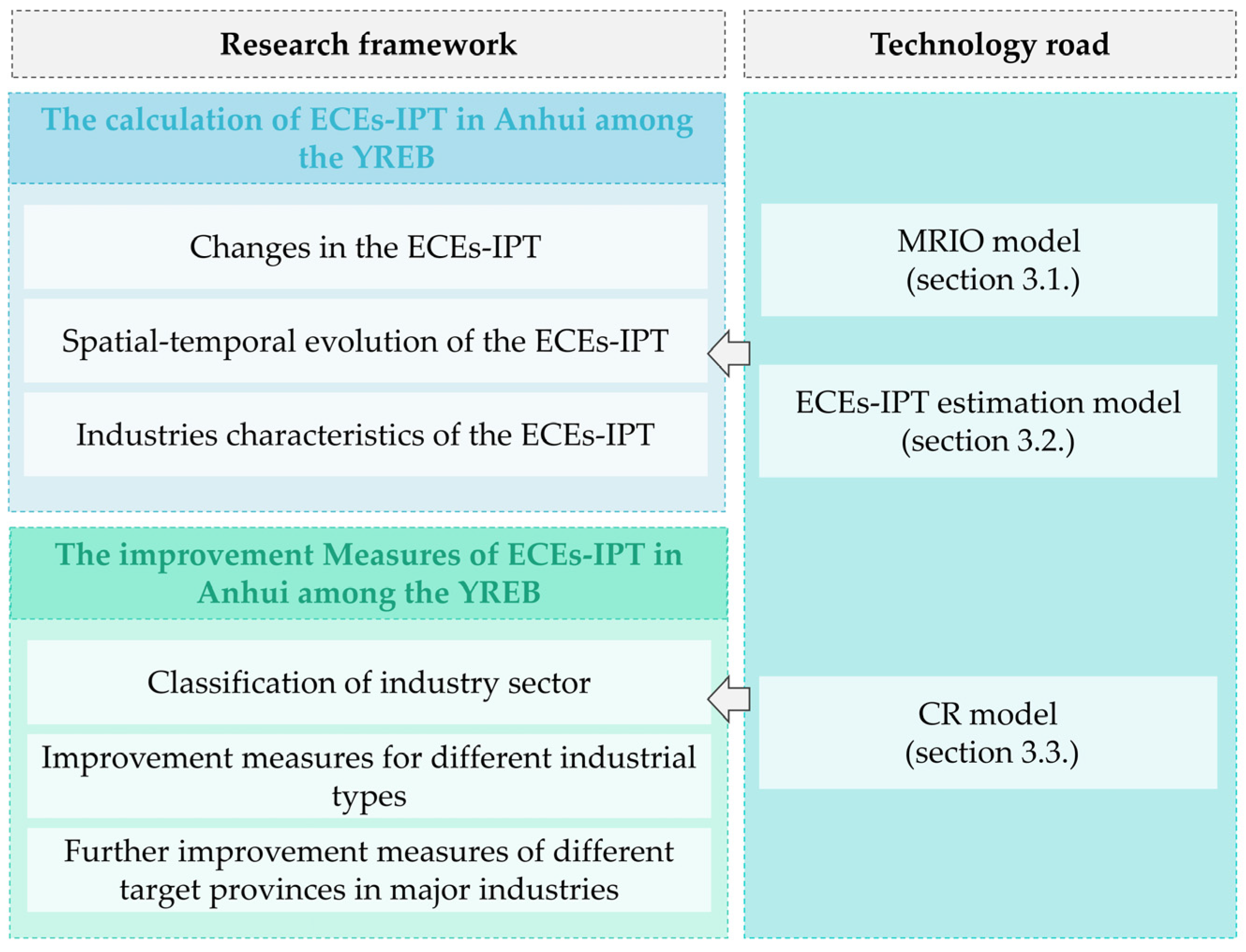 Ijerph 19 17033 g004