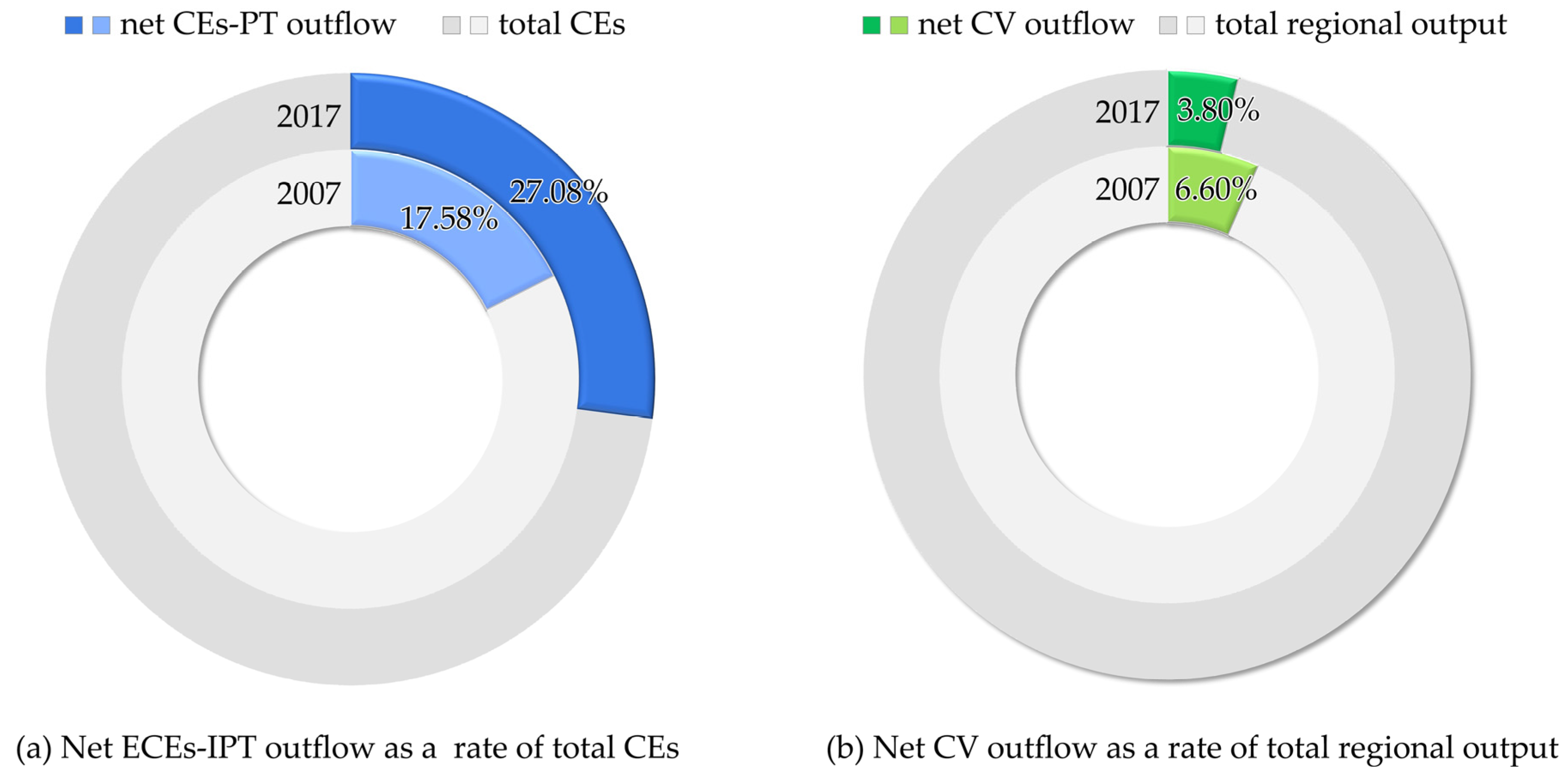 Ijerph 19 17033 g005
