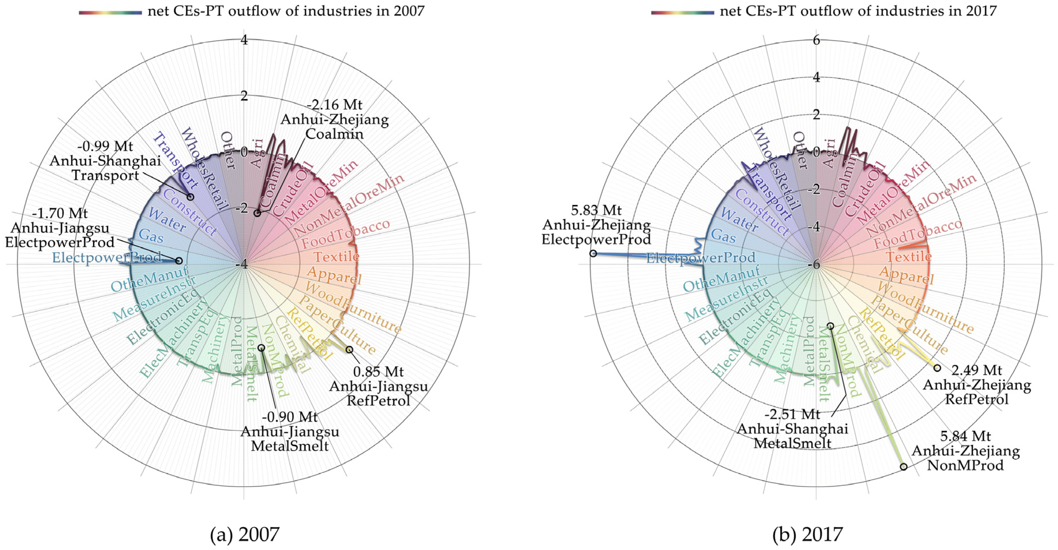 Ijerph 19 17033 g007