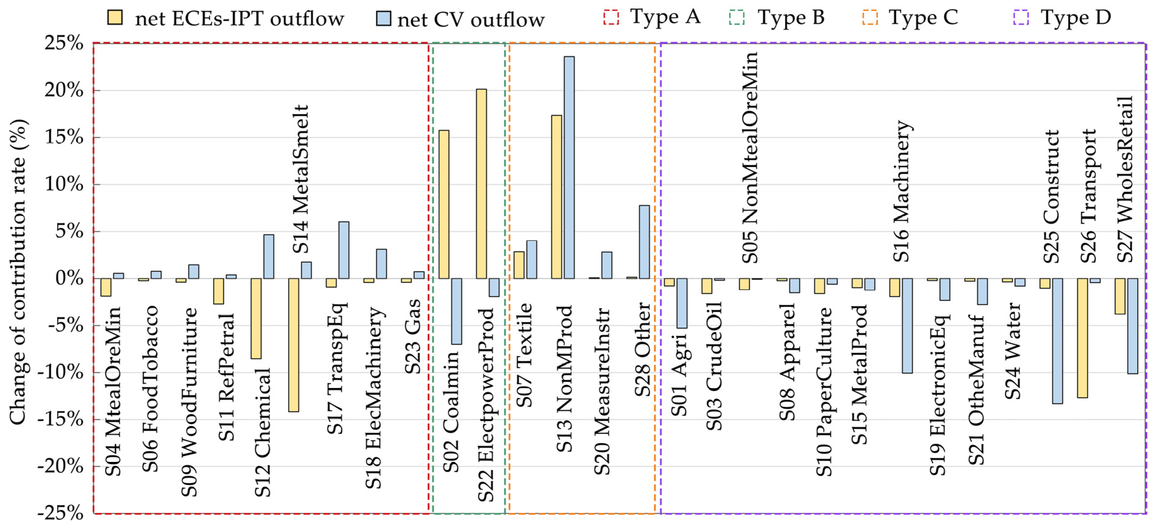Ijerph 19 17033 g008