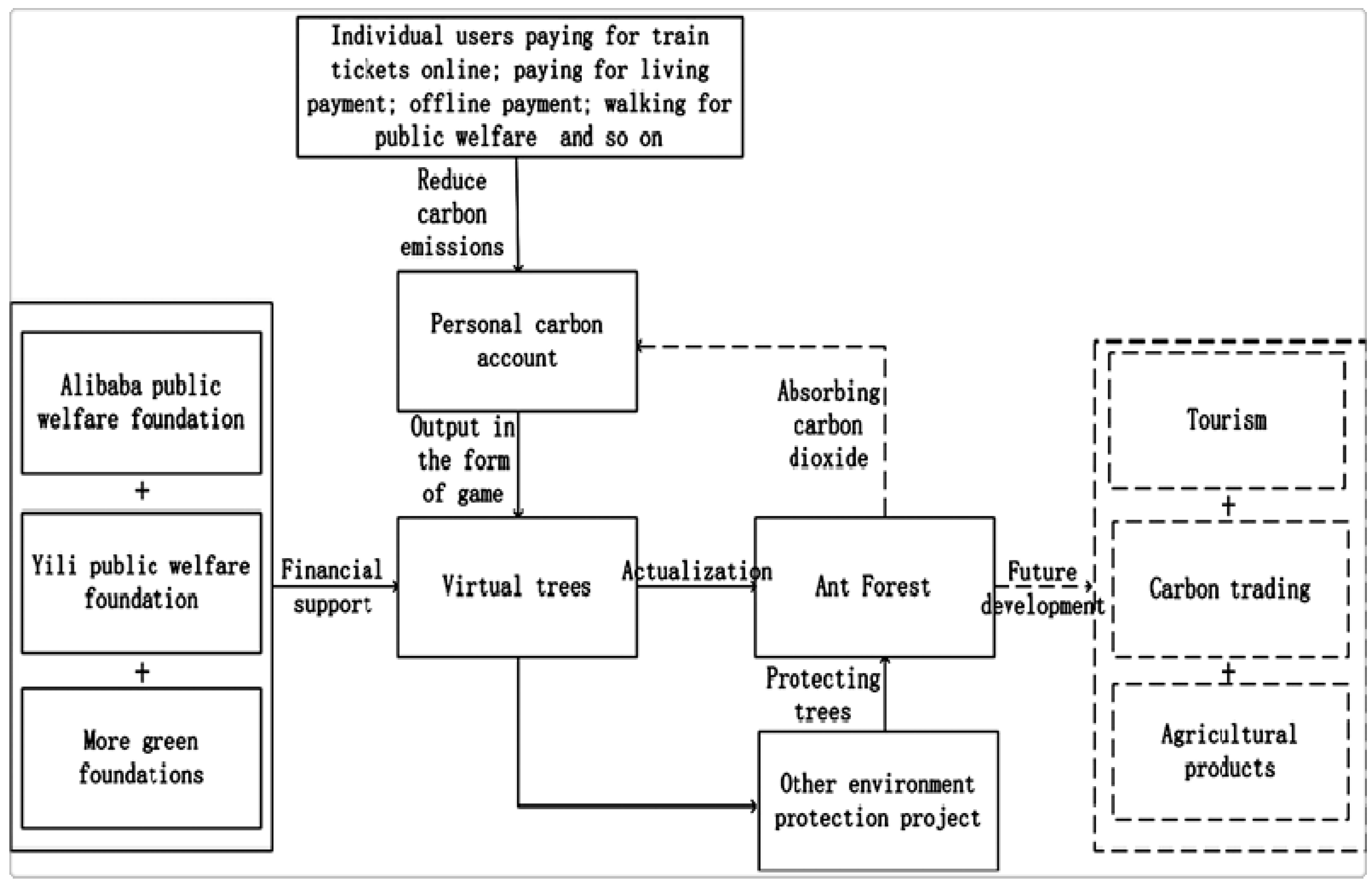 Ijerph 19 17034 g001 Ijerph 19 17034 g001