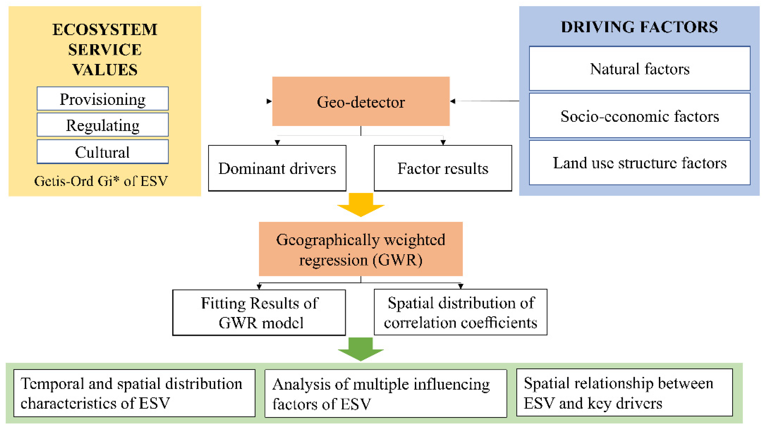 Ijerph 19 17055 g002 Ijerph 19 17055 g002
