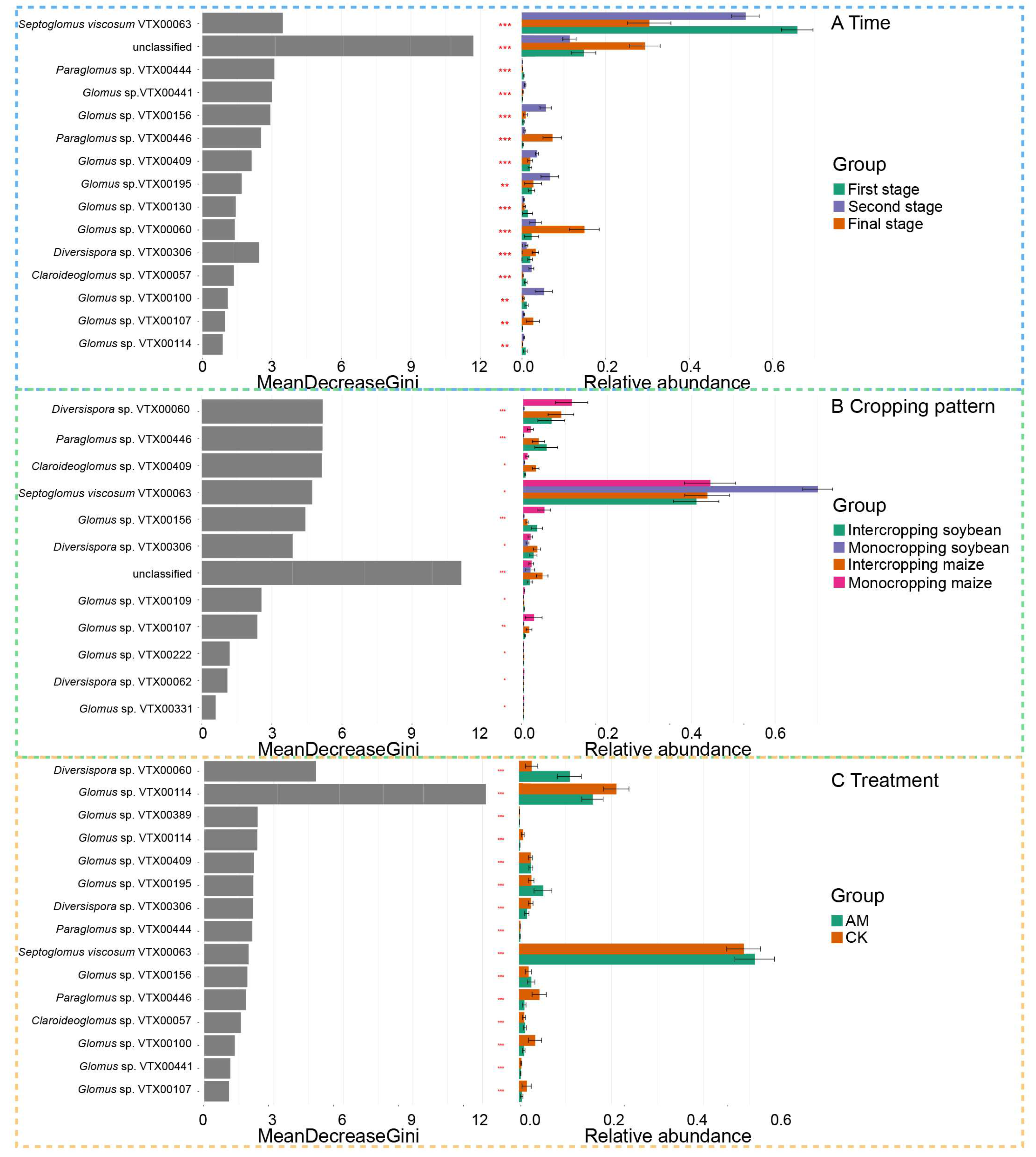 Ijerph 19 17058 g004