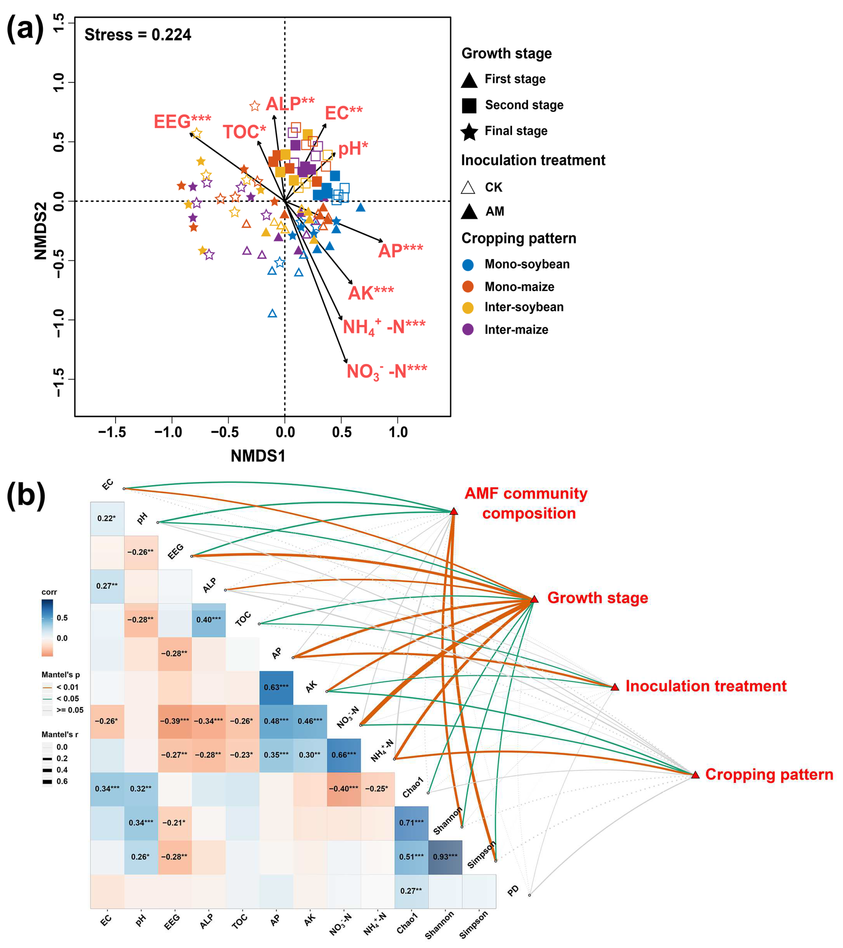 Ijerph 19 17058 g008