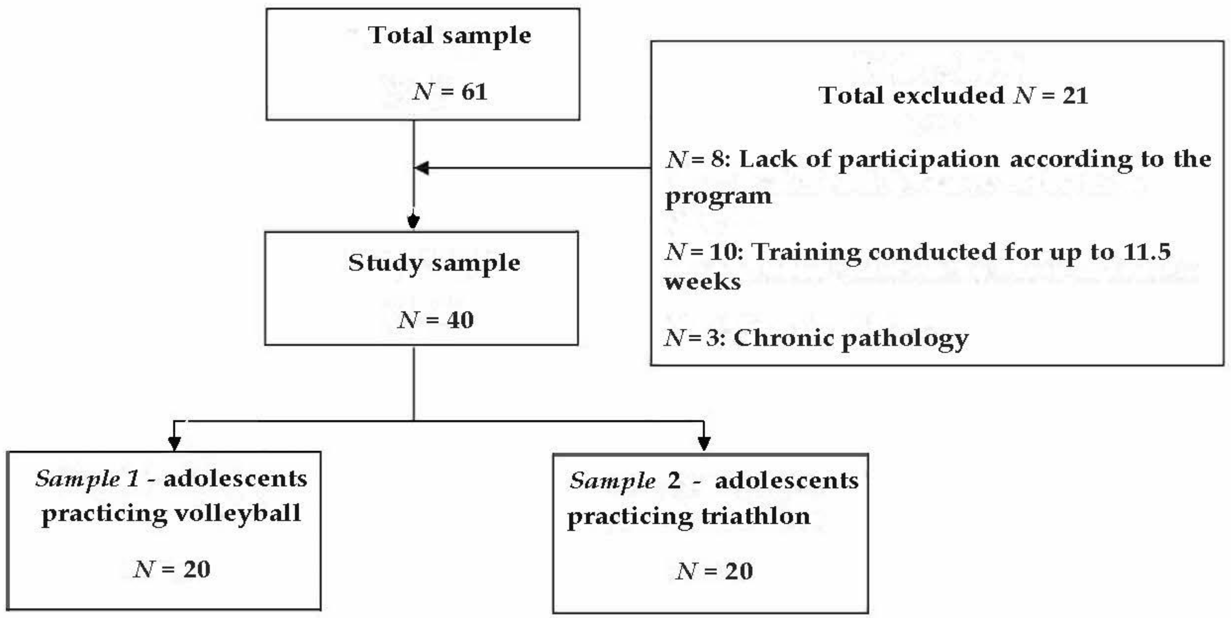 Ijerph 19 17070 g001