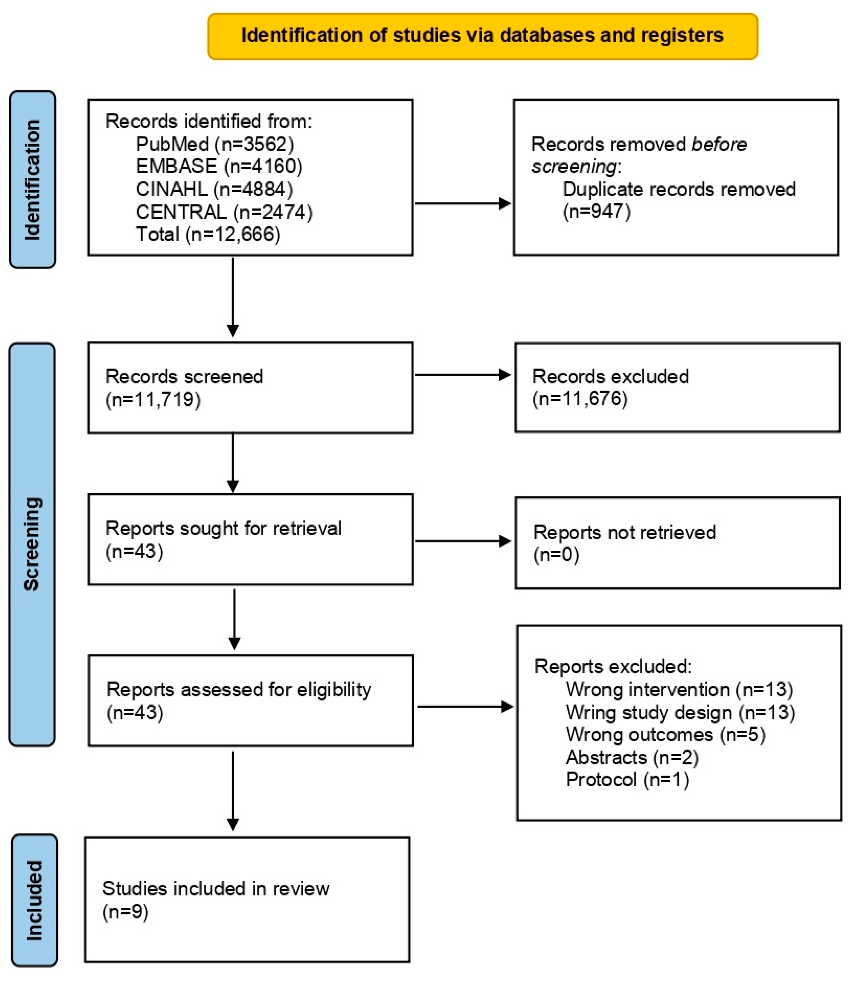 IJERPH | Free Full-Text | Effectiveness of Infection Control Teams in  Reducing Healthcare-Associated Infections: A Systematic Review and  Meta-Analysis