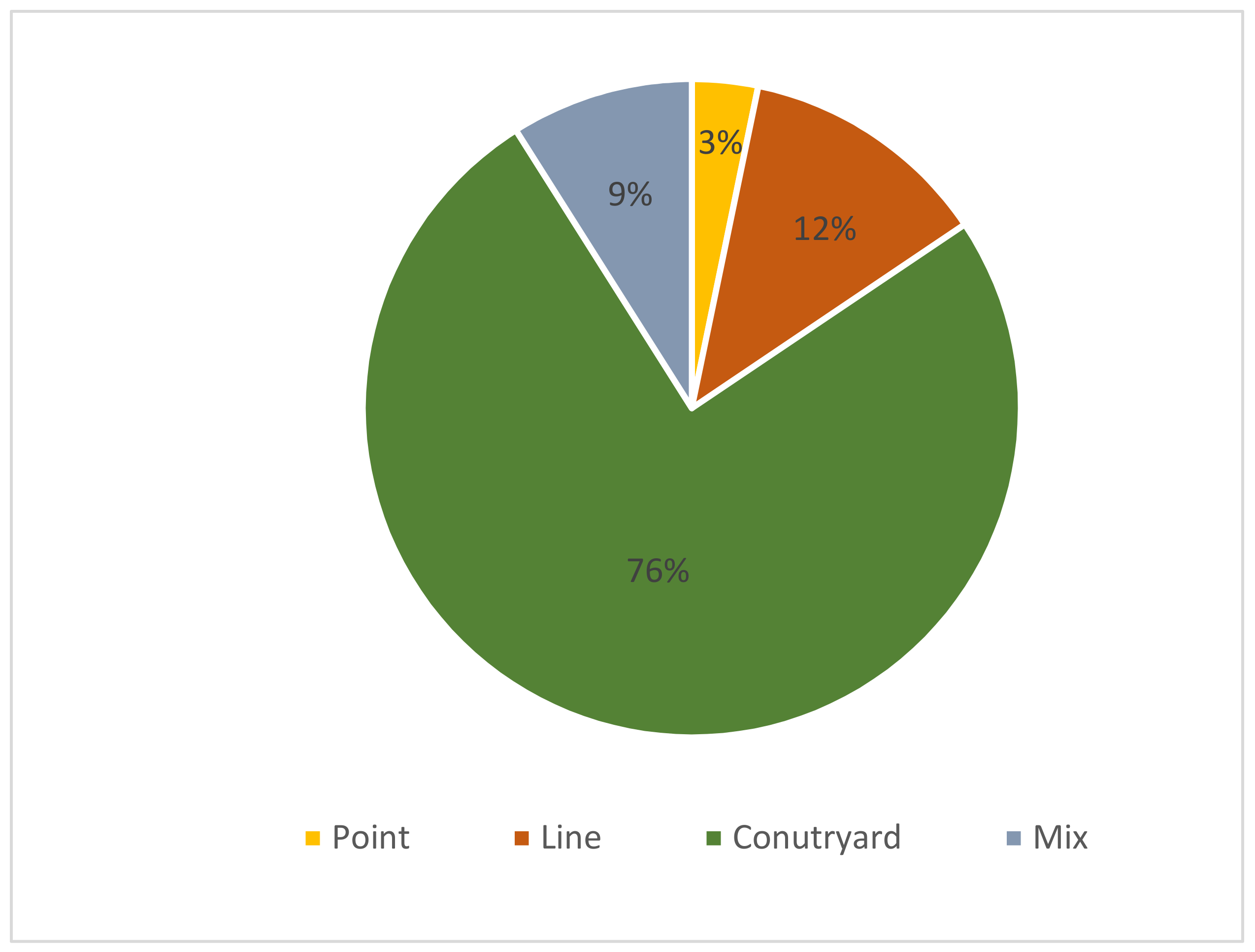 Ijerph 19 17083 g005