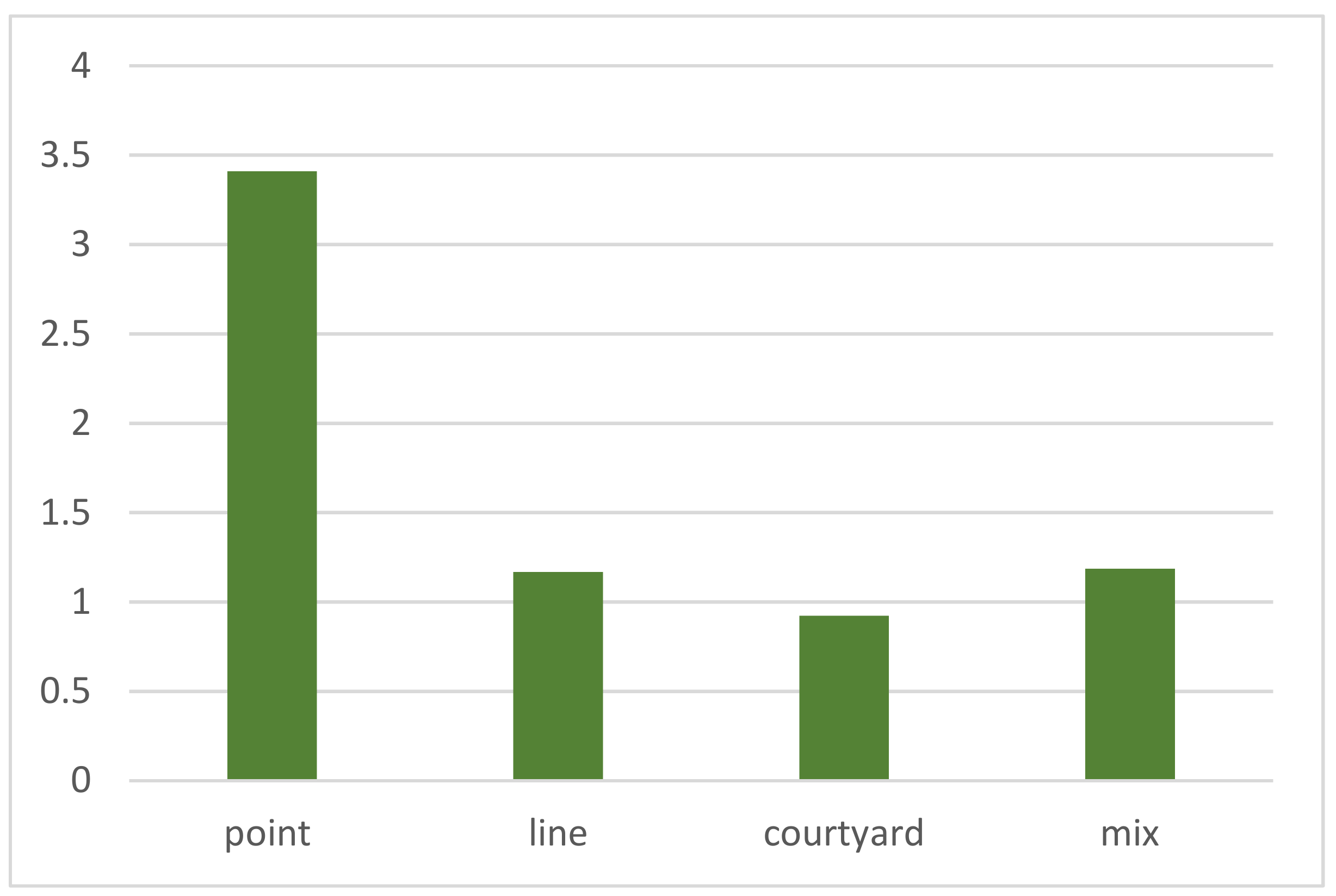 Ijerph 19 17083 g011