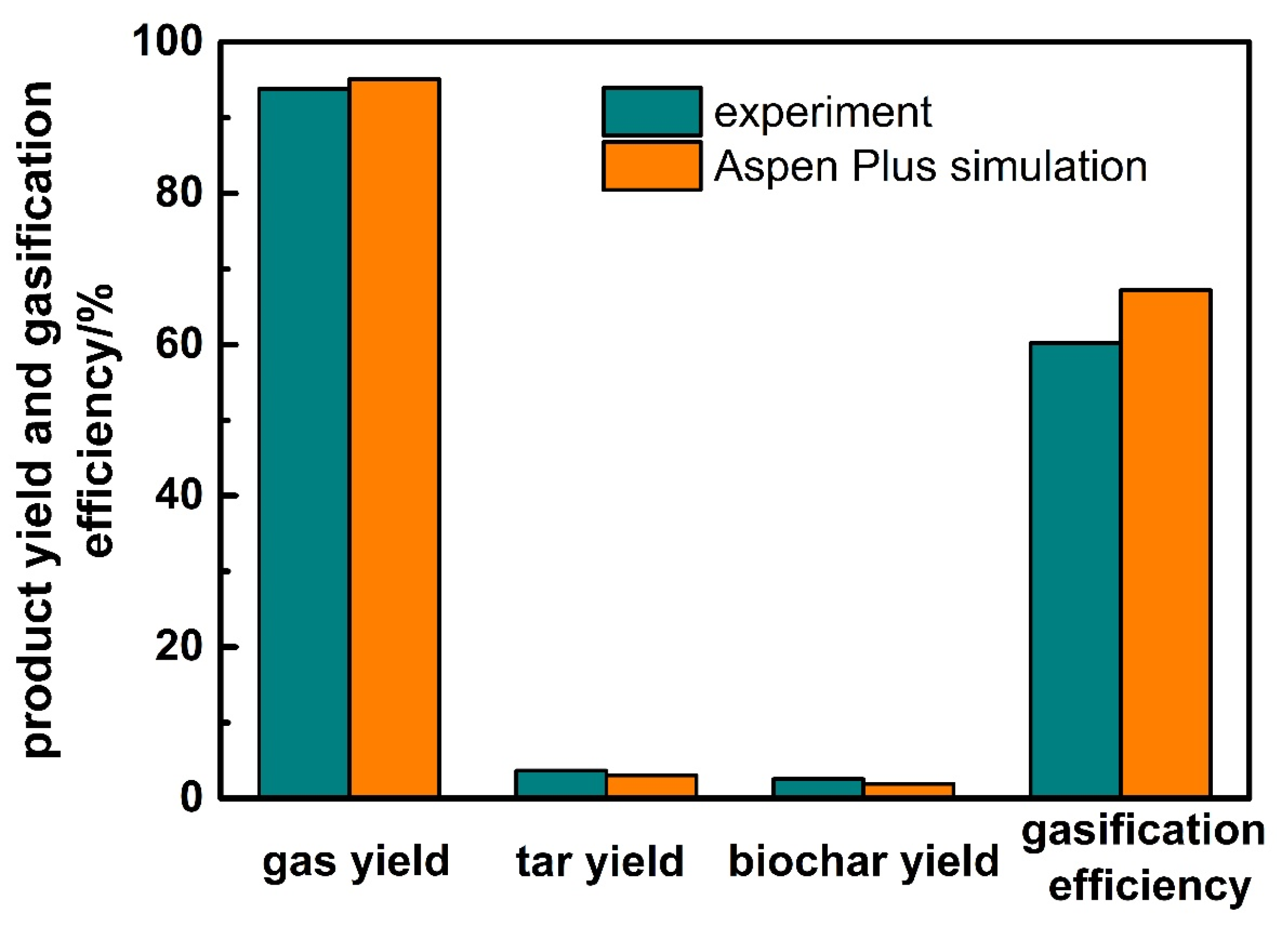 Ijerph 19 17089 g003