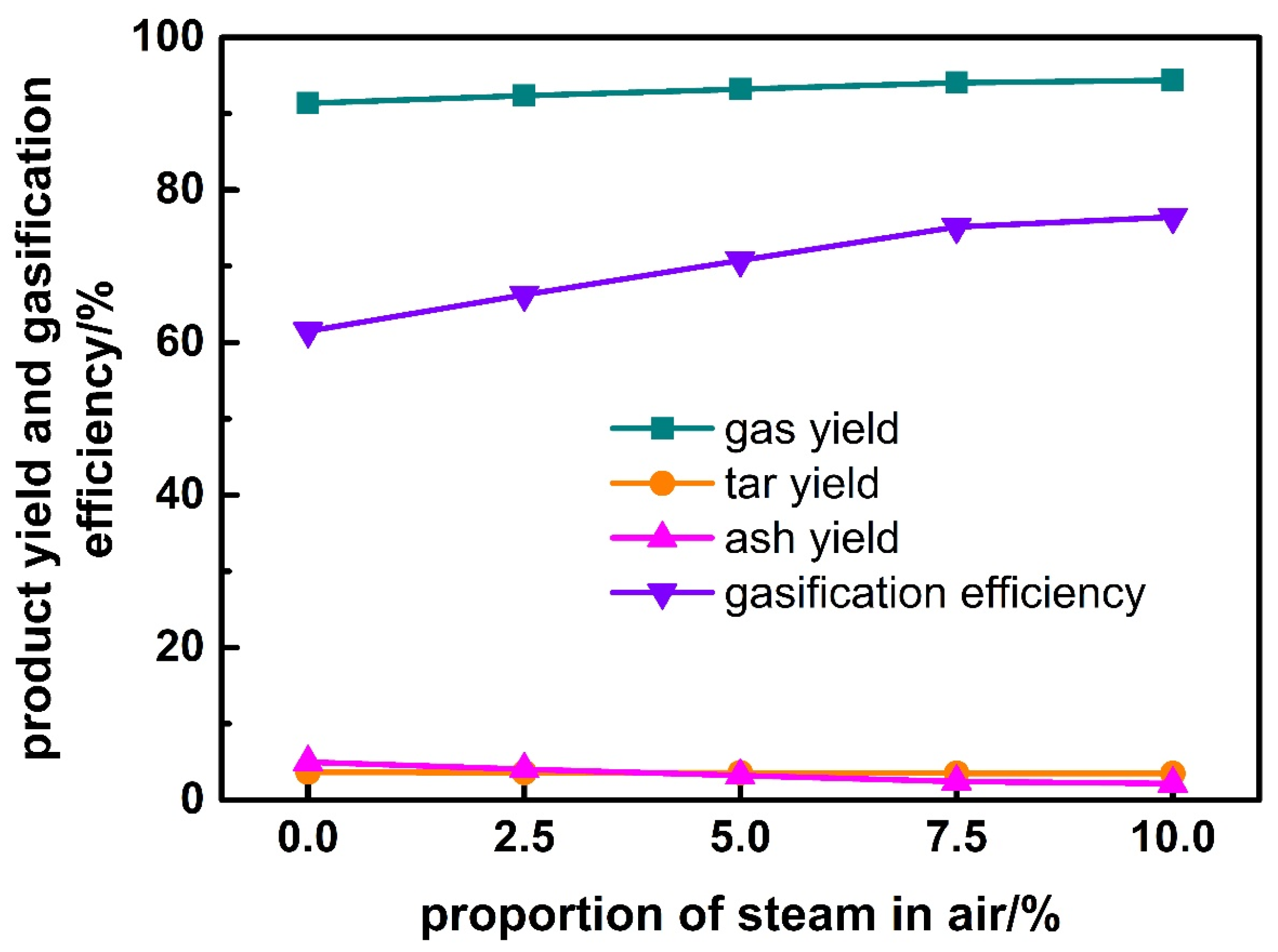 Ijerph 19 17089 g010