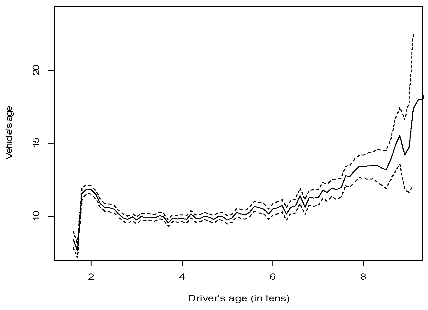 IJERPH | Free Full-Text | The Impact of Aging Drivers and Vehicles