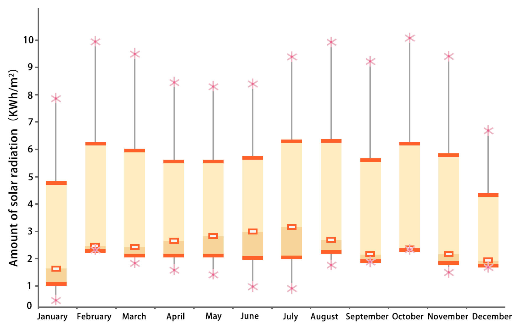 Ijerph 20 00008 g005 Ijerph 20 00008 g005
