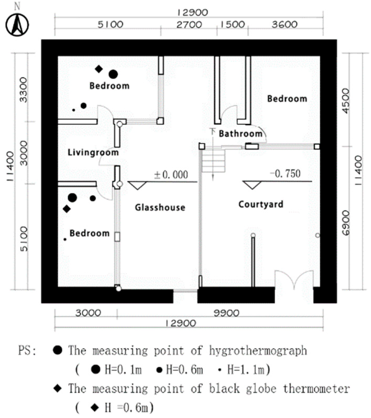 Ijerph 20 00008 g008 Ijerph 20 00008 g008