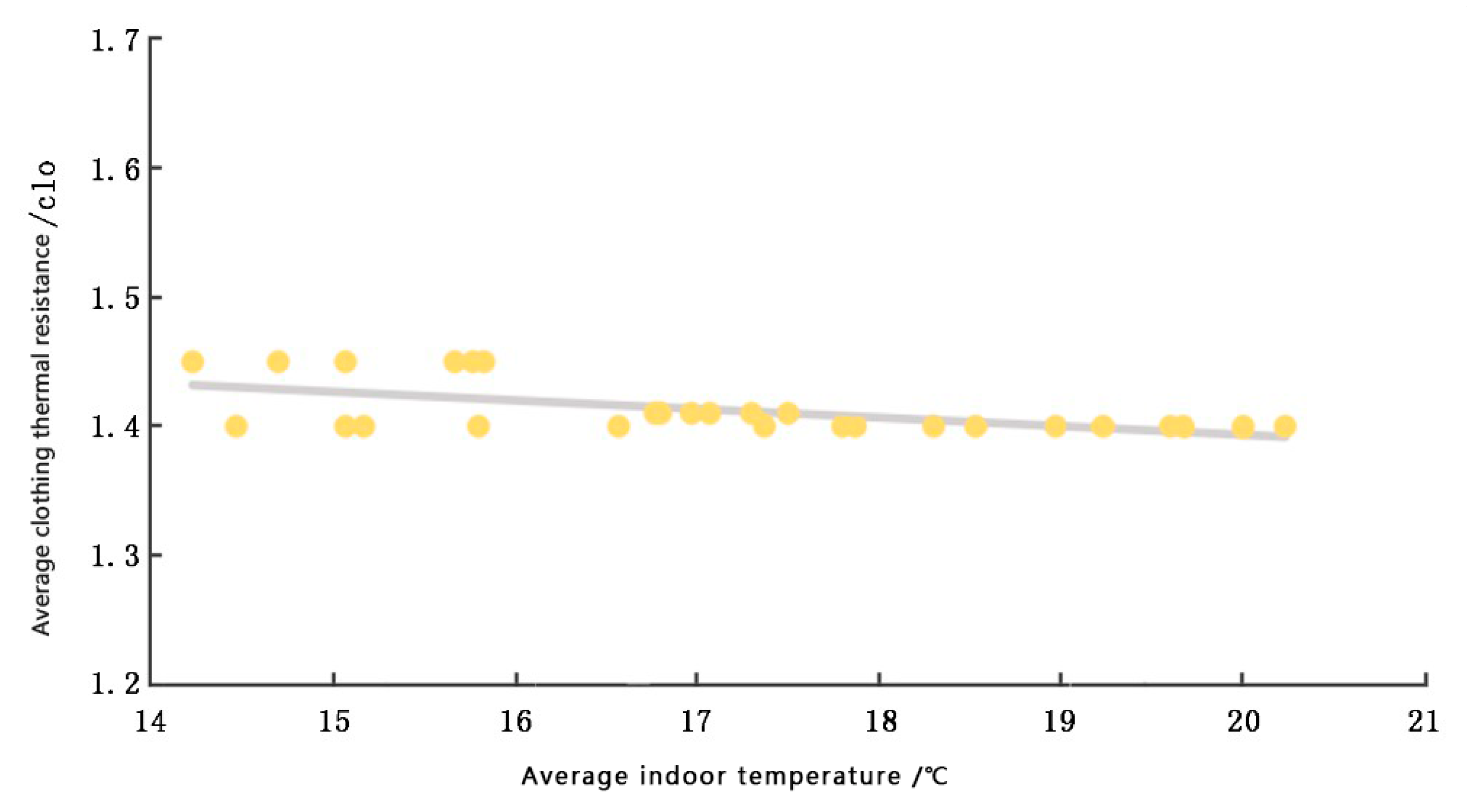 Ijerph 20 00008 g012 Ijerph 20 00008 g012