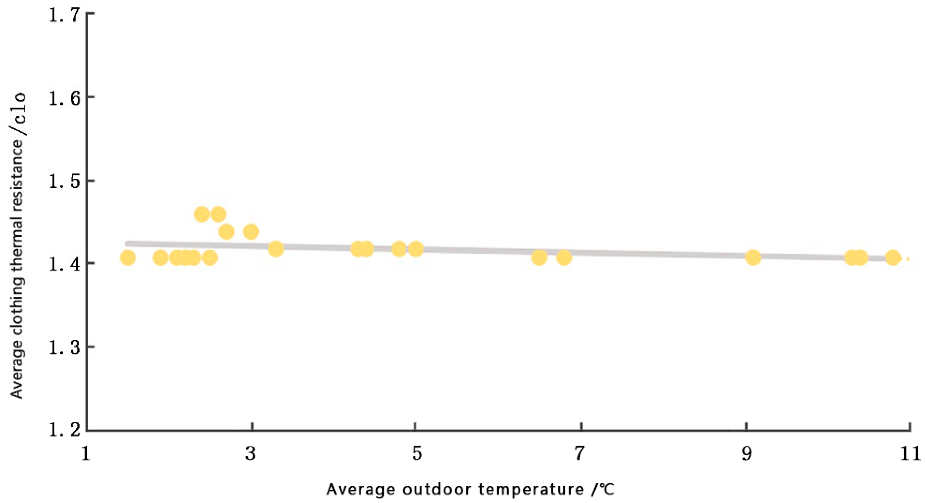 Ijerph 20 00008 g013 Ijerph 20 00008 g013