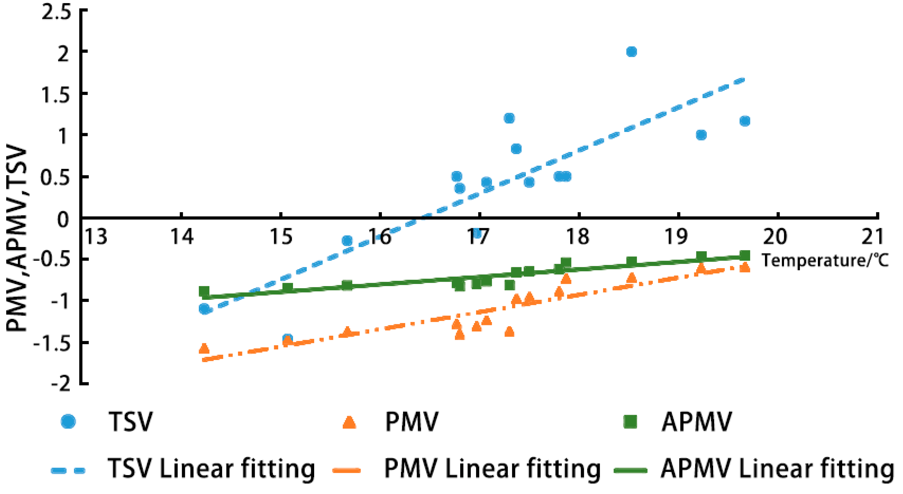 Ijerph 20 00008 g014 Ijerph 20 00008 g014