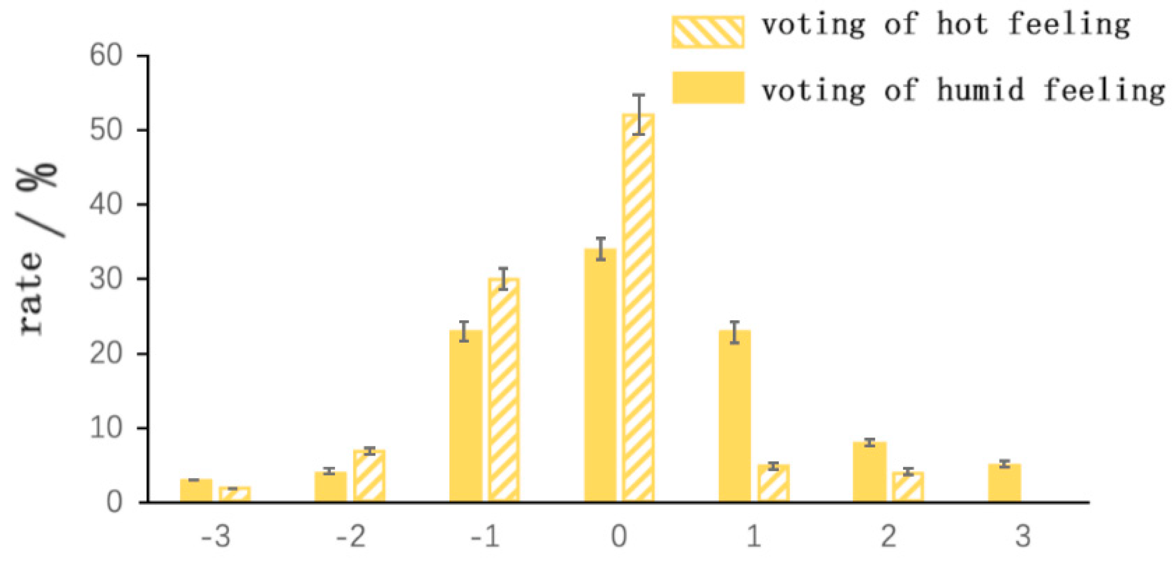 Ijerph 20 00008 g015 Ijerph 20 00008 g015