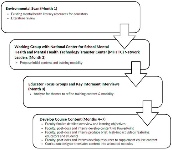 Liquid Materials 3.1, Grade 4 Curriculum