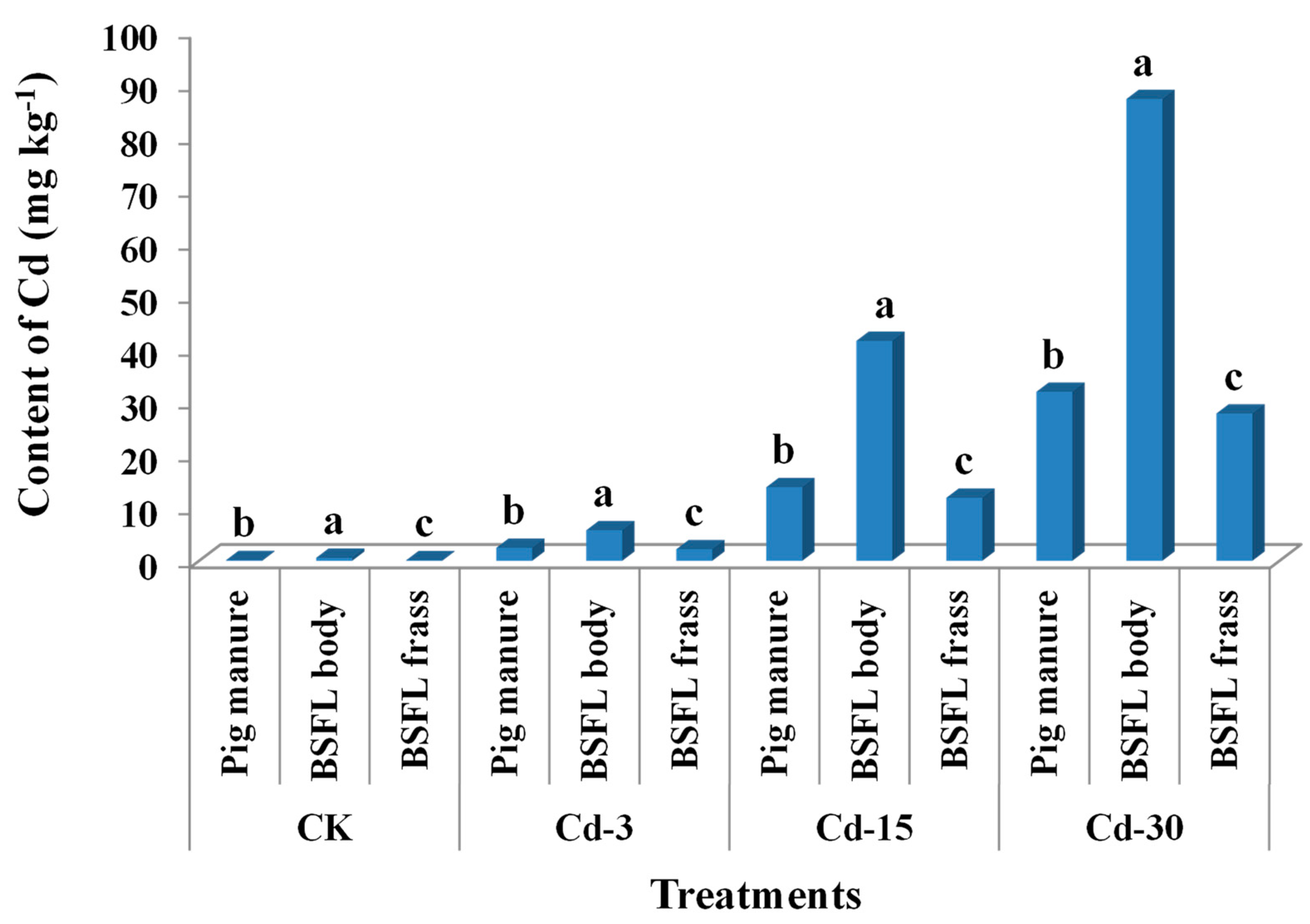 Ijerph 20 00060 g001 Ijerph 20 00060 g001