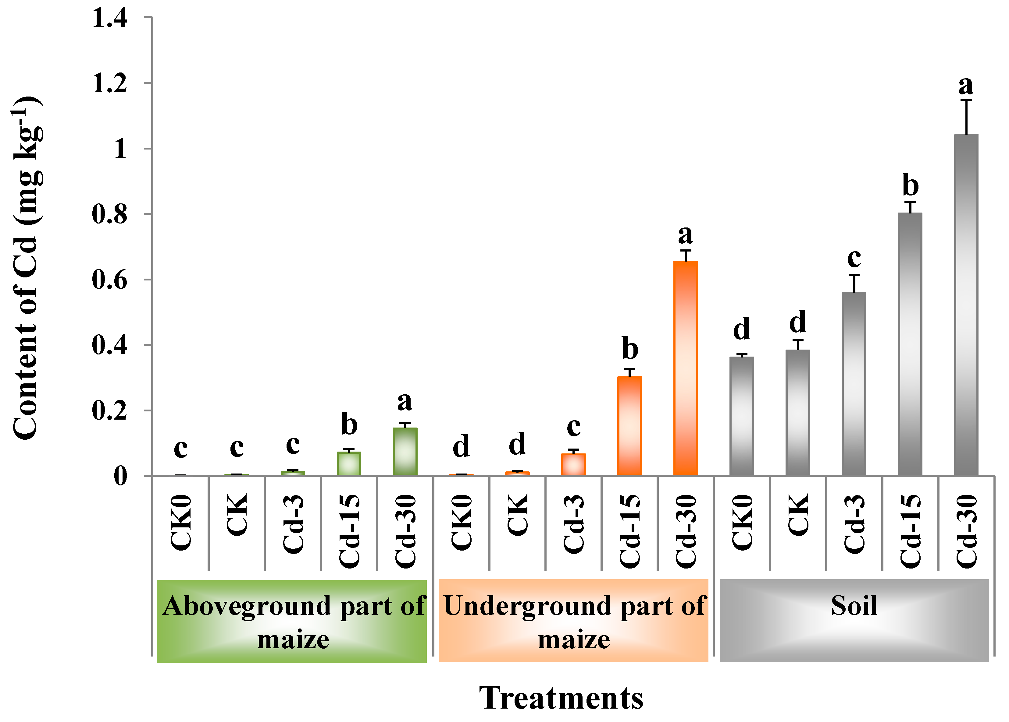 Ijerph 20 00060 g002 Ijerph 20 00060 g002