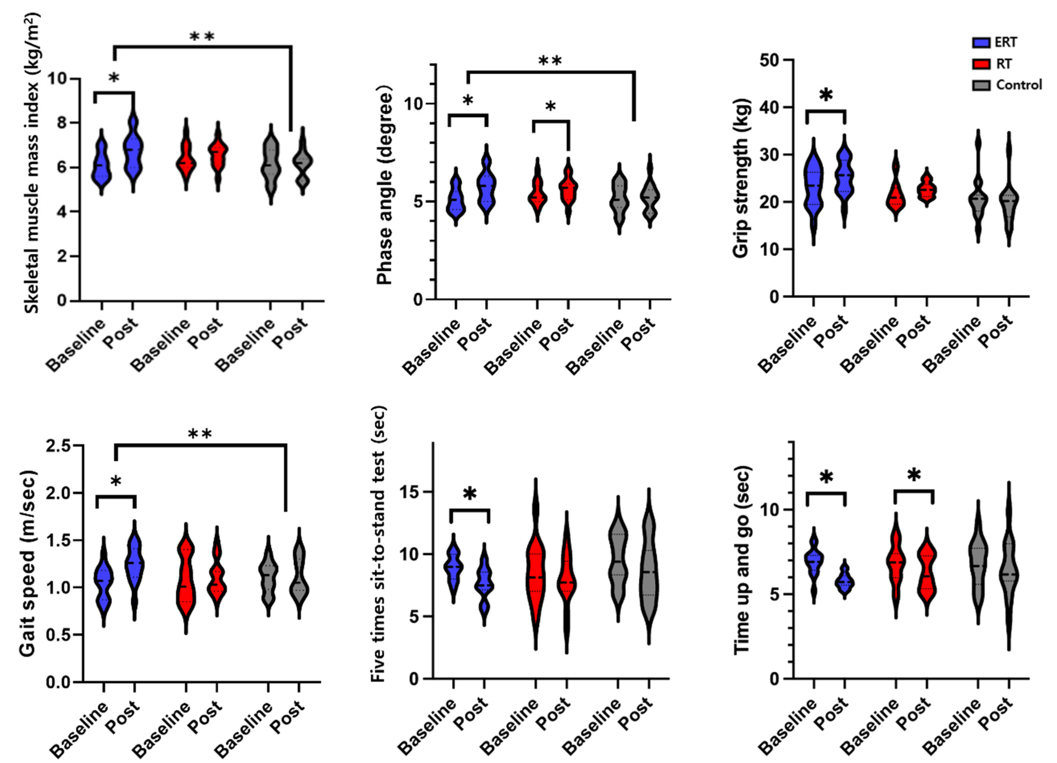 Ijerph 20 00101 g002 Ijerph 20 00101 g002