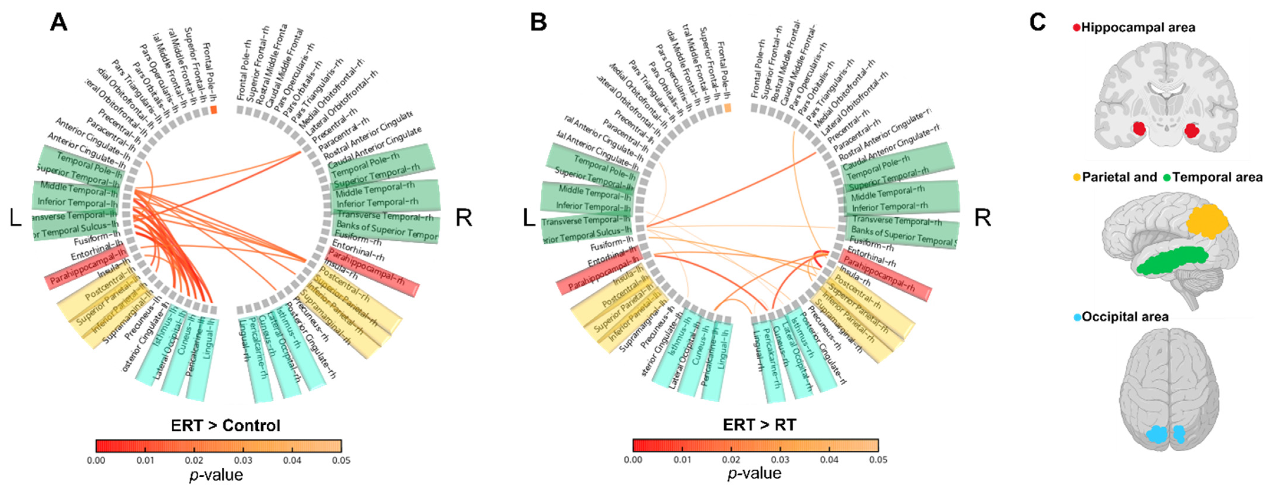 Ijerph 20 00101 g004 Ijerph 20 00101 g004