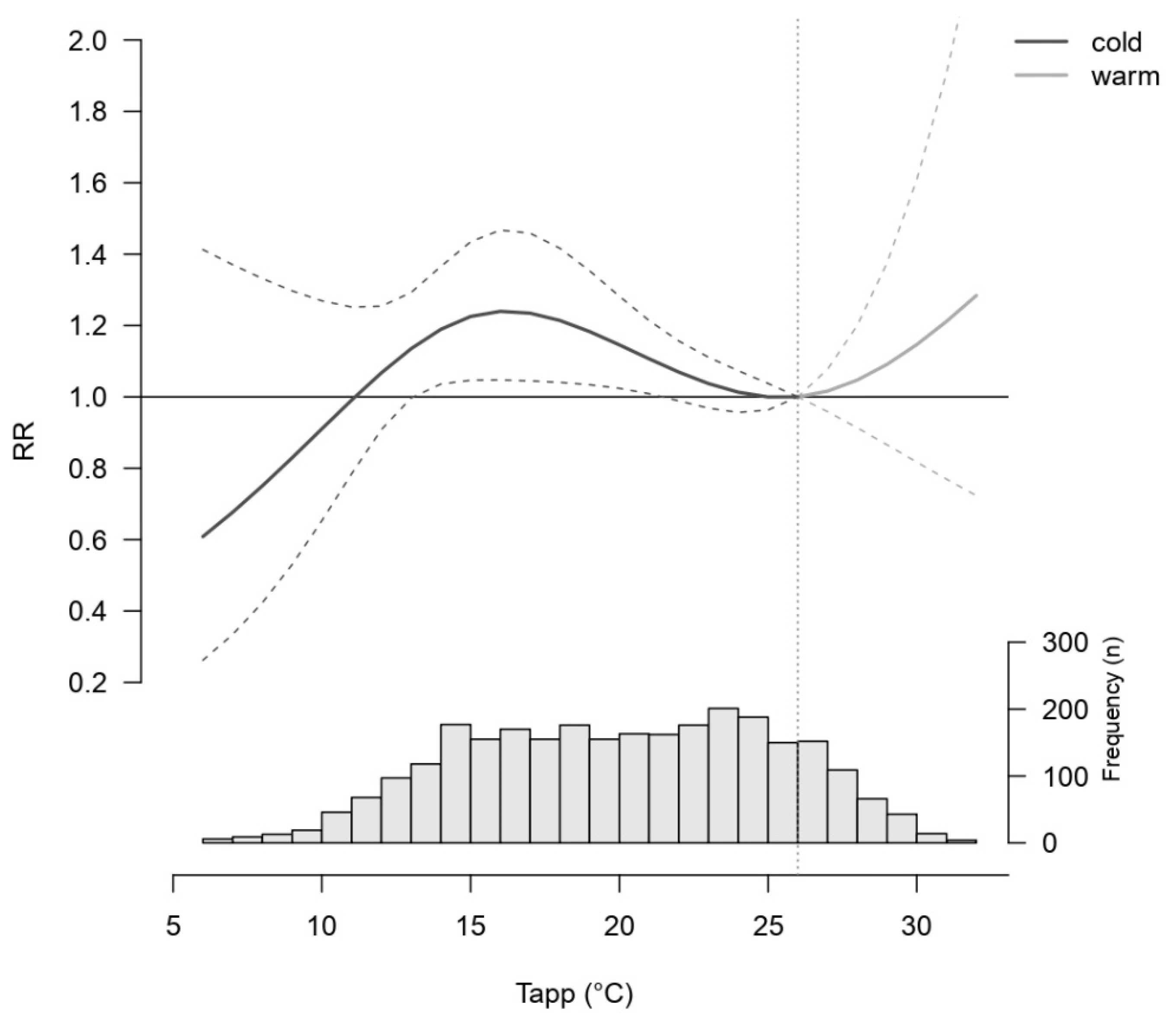 Ijerph 20 00116 g004 Ijerph 20 00116 g004